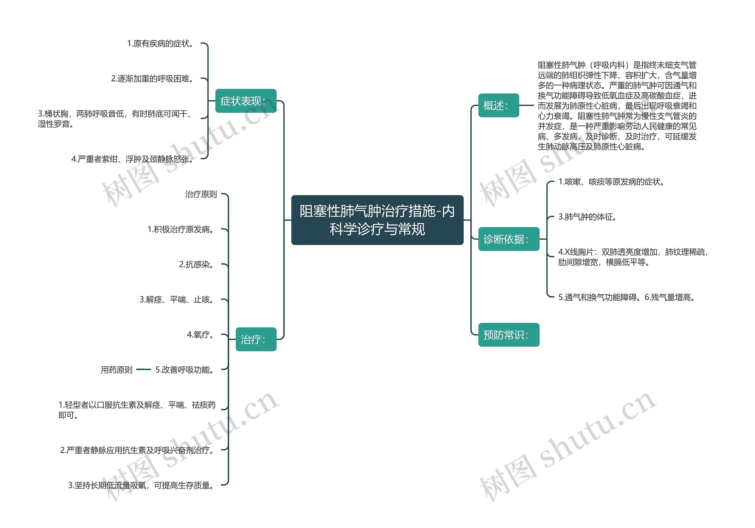 阻塞性肺气肿治疗措施-内科学诊疗与常规思维导图