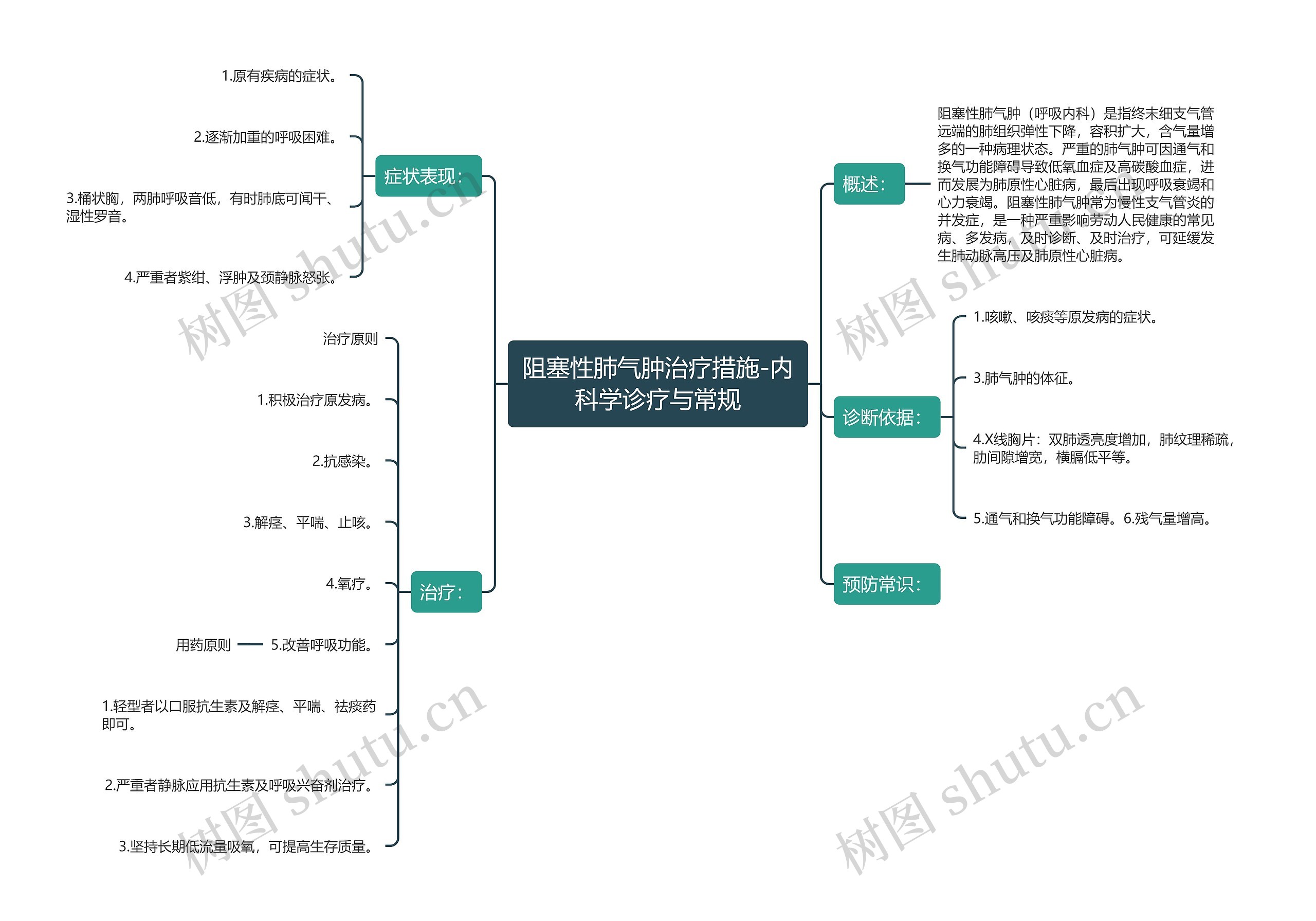 阻塞性肺气肿治疗措施-内科学诊疗与常规 阻塞性肺气肿治疗措施-内科学诊疗与常规