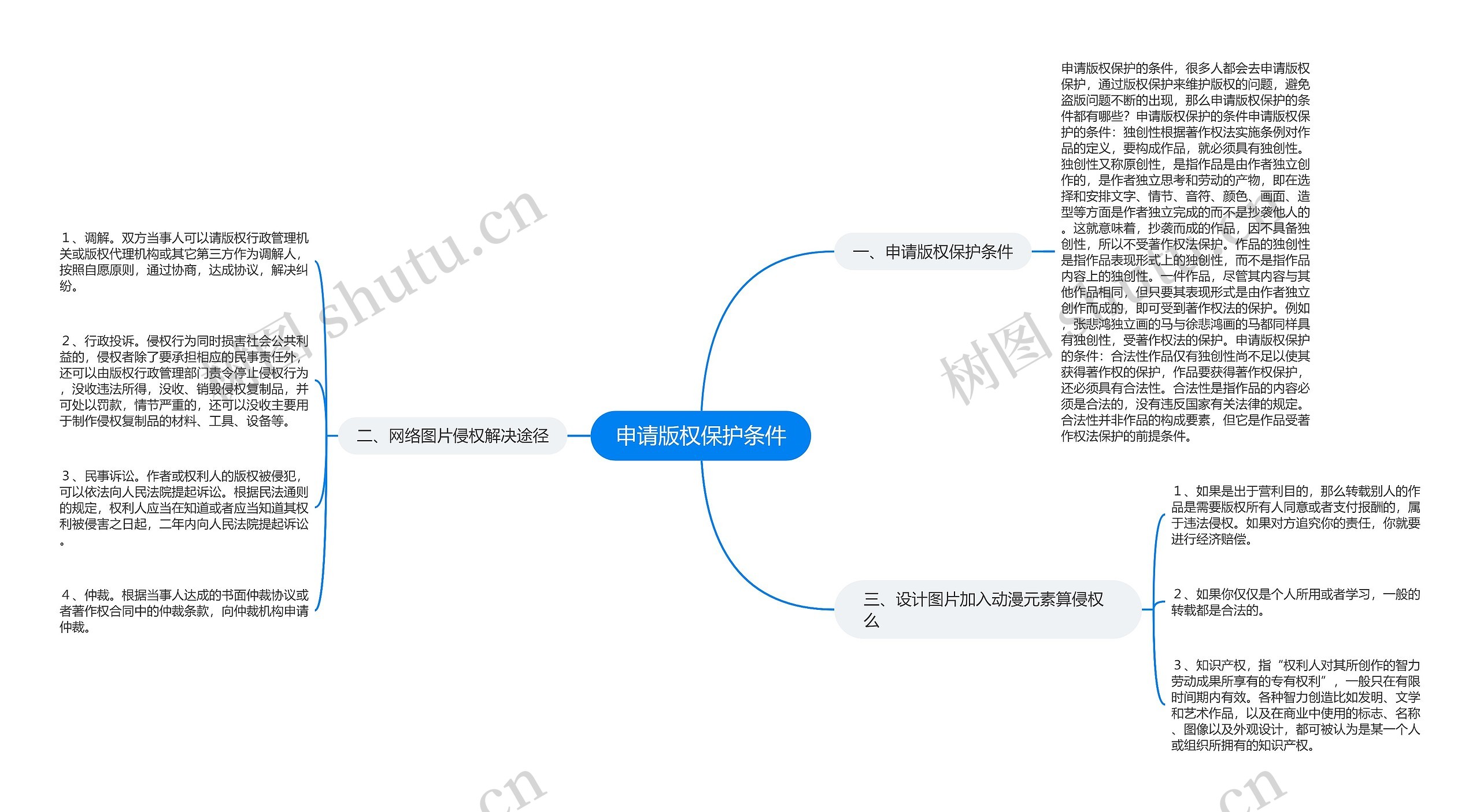 申请版权保护条件思维导图