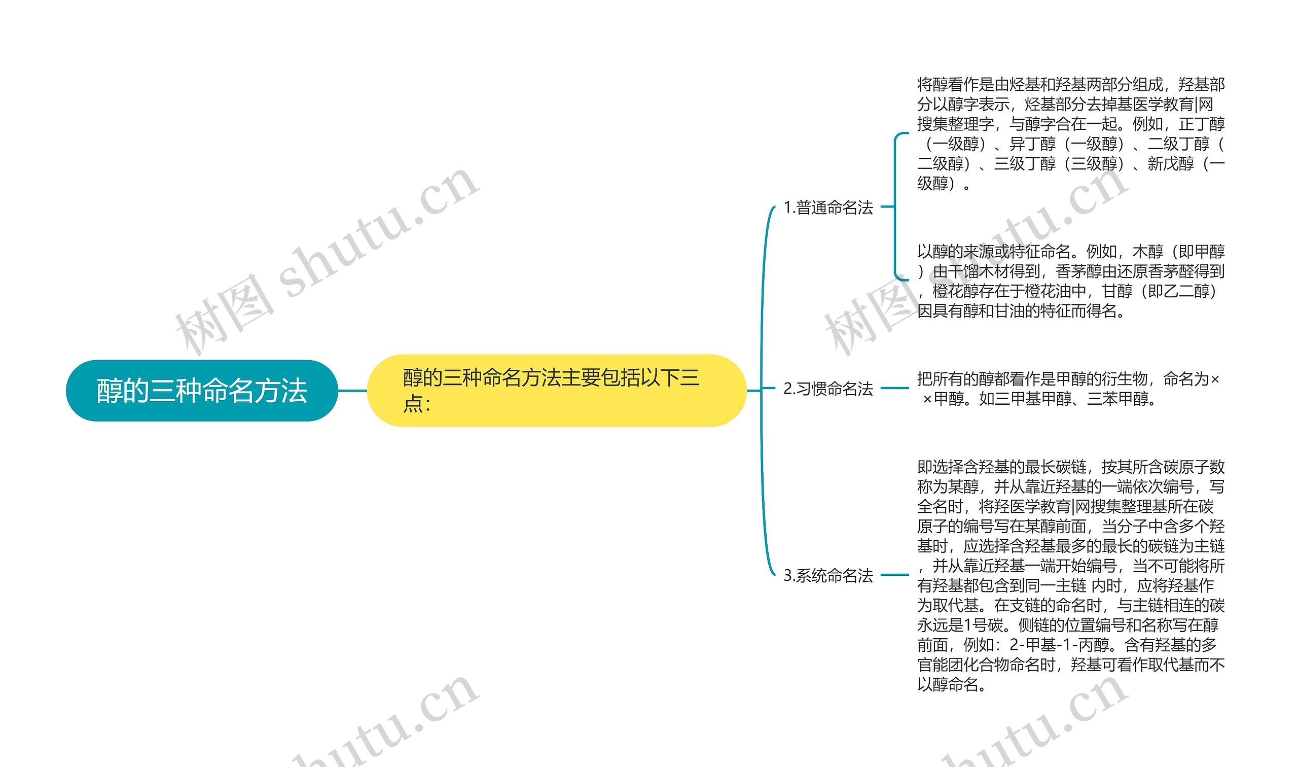 醇的三种命名方法