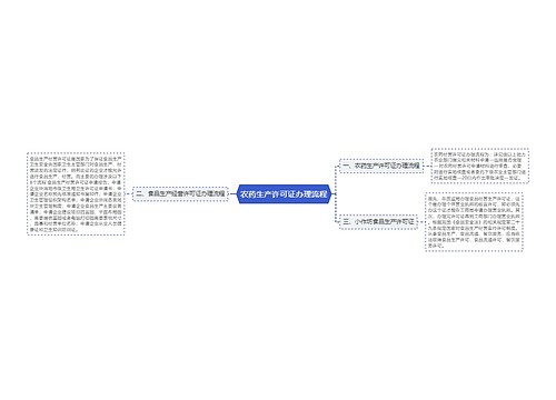 农药生产许可证办理流程