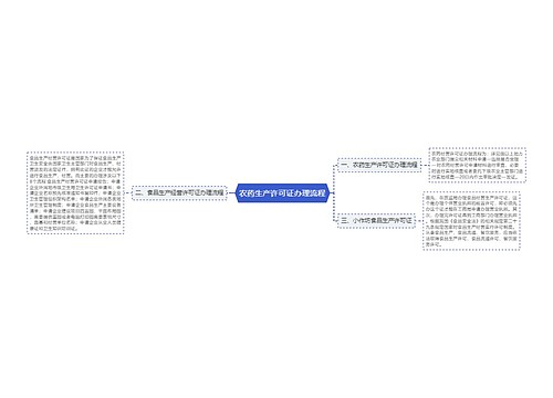 农药生产许可证办理流程