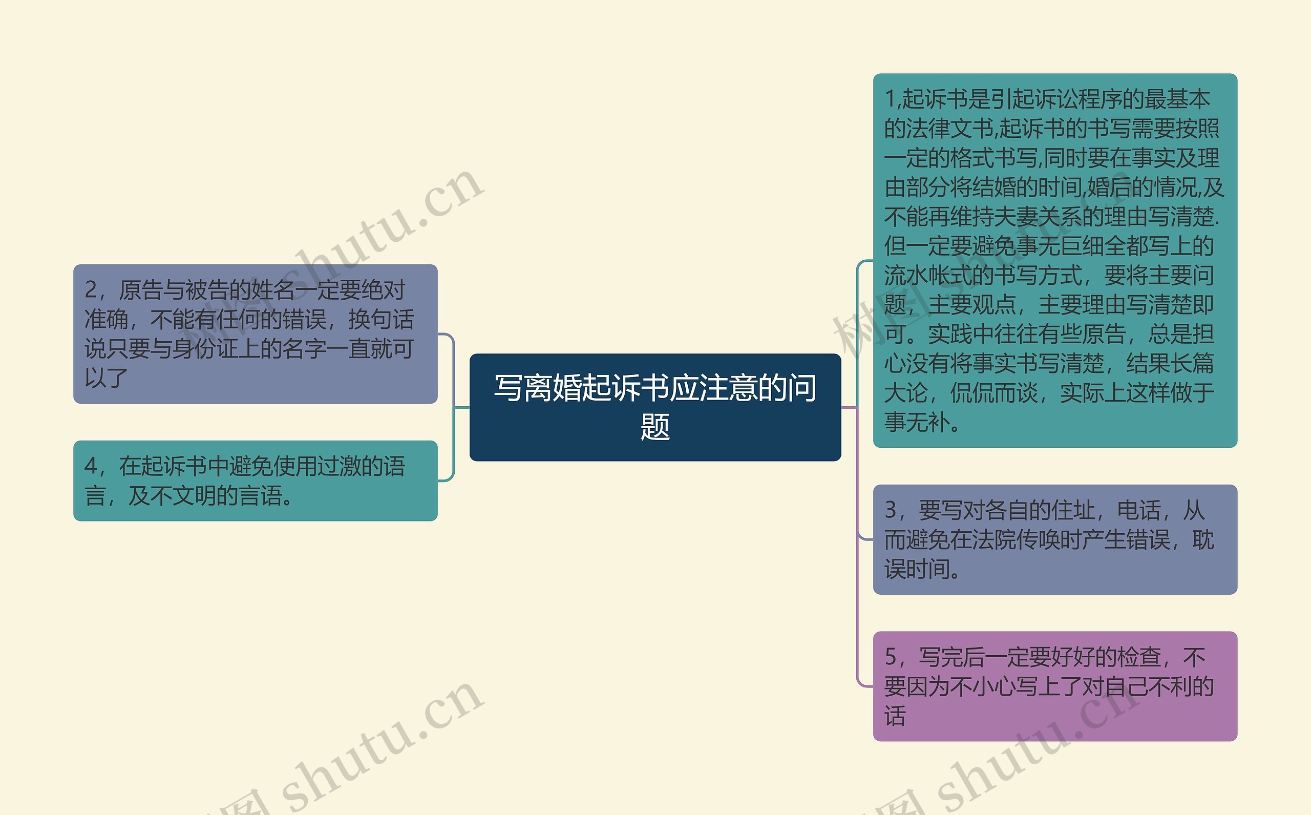 写离婚起诉书应注意的问题