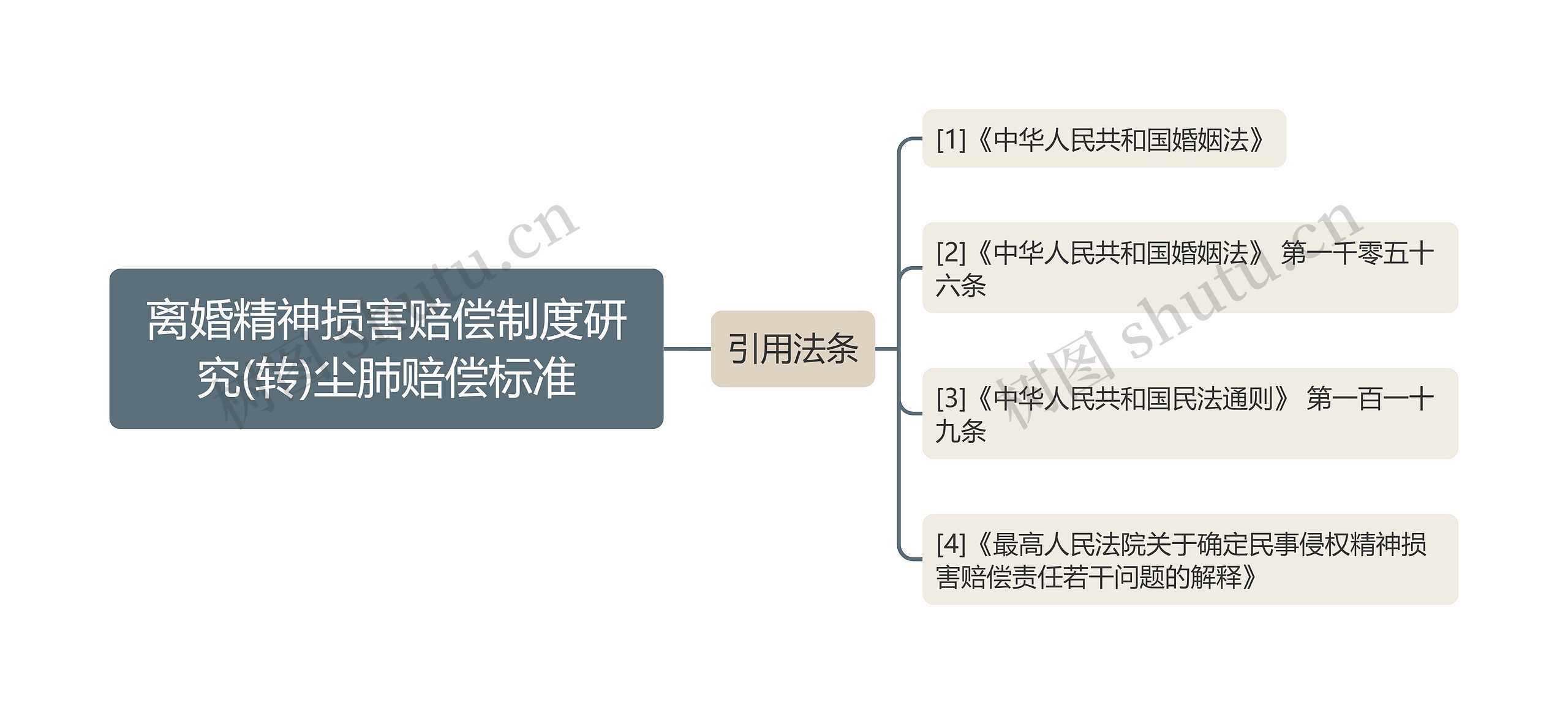 离婚精神损害赔偿制度研究(转)尘肺赔偿标准