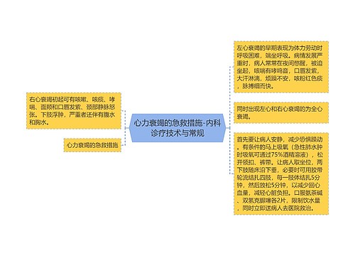 心力衰竭的急救措施-内科诊疗技术与常规