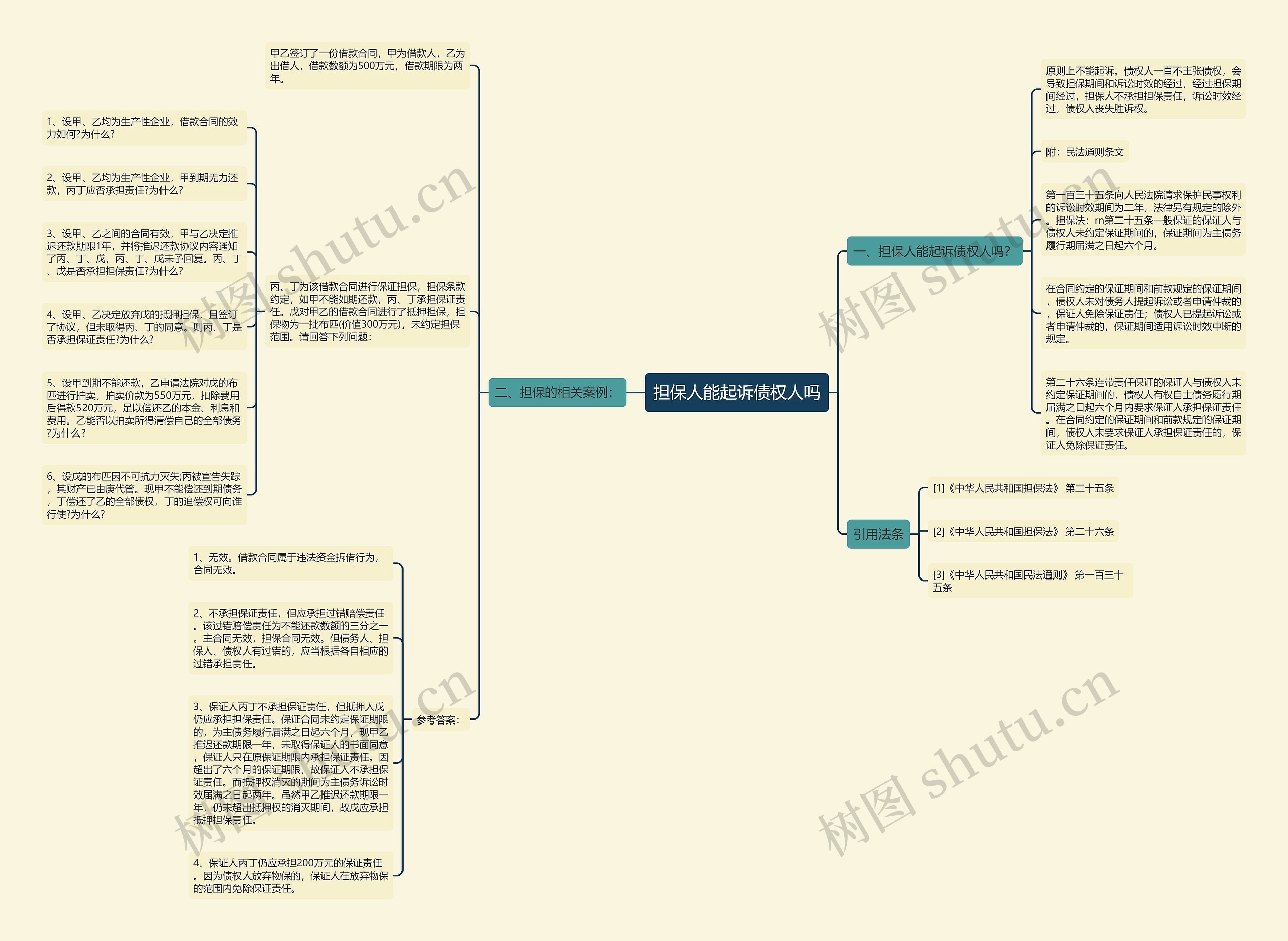 担保人能起诉债权人吗思维导图