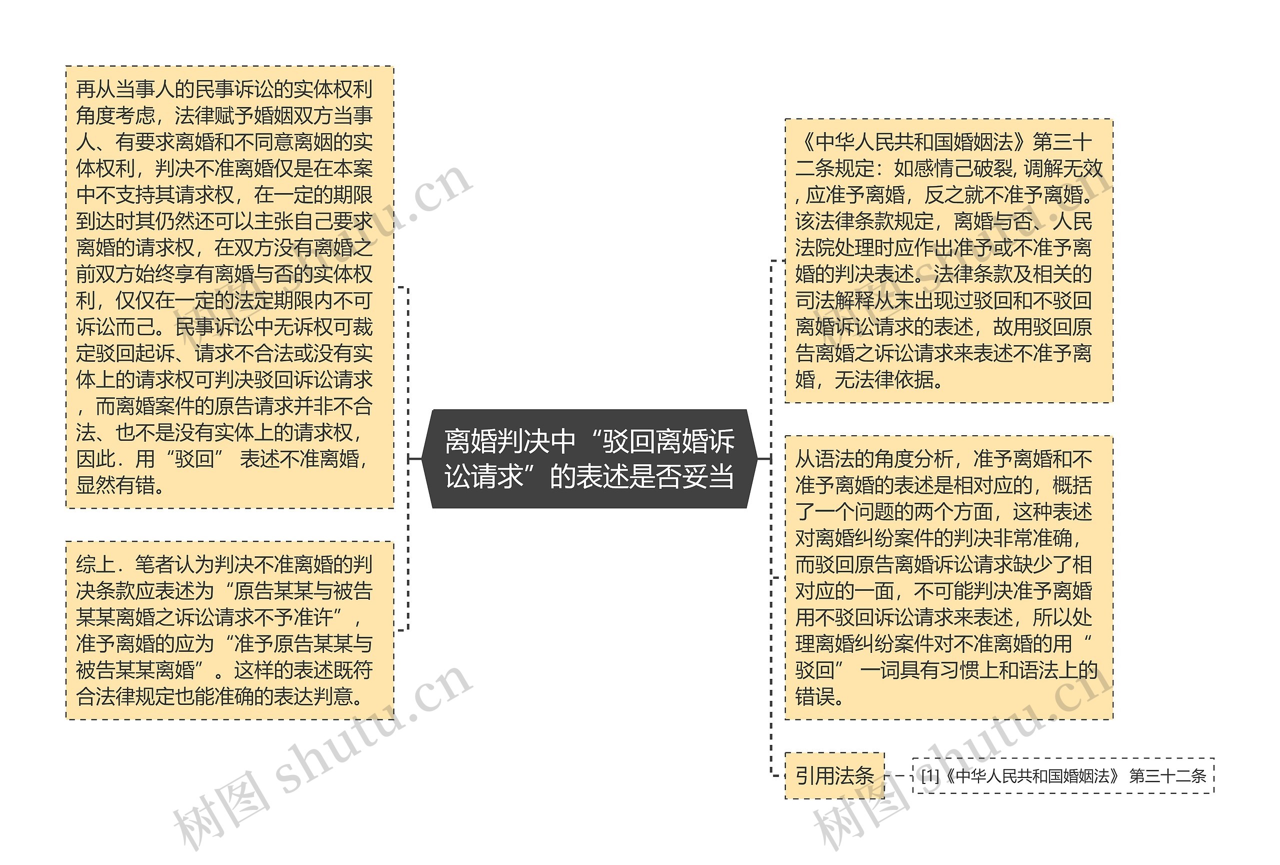 离婚判决中“驳回离婚诉讼请求”的表述是否妥当