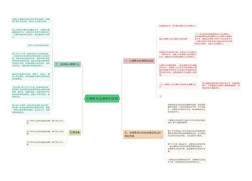 从债务与主债务的区别