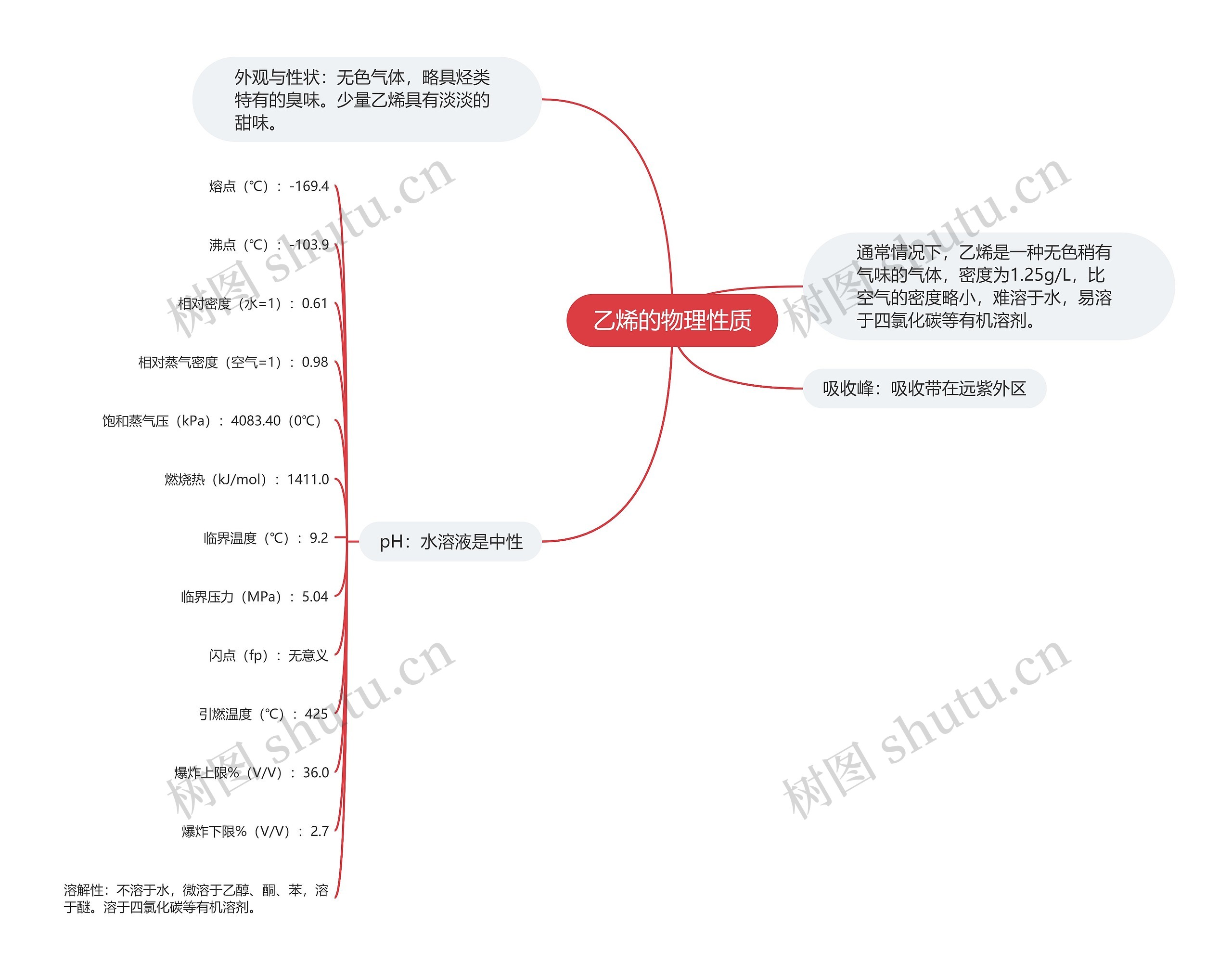 乙烯的物理性质