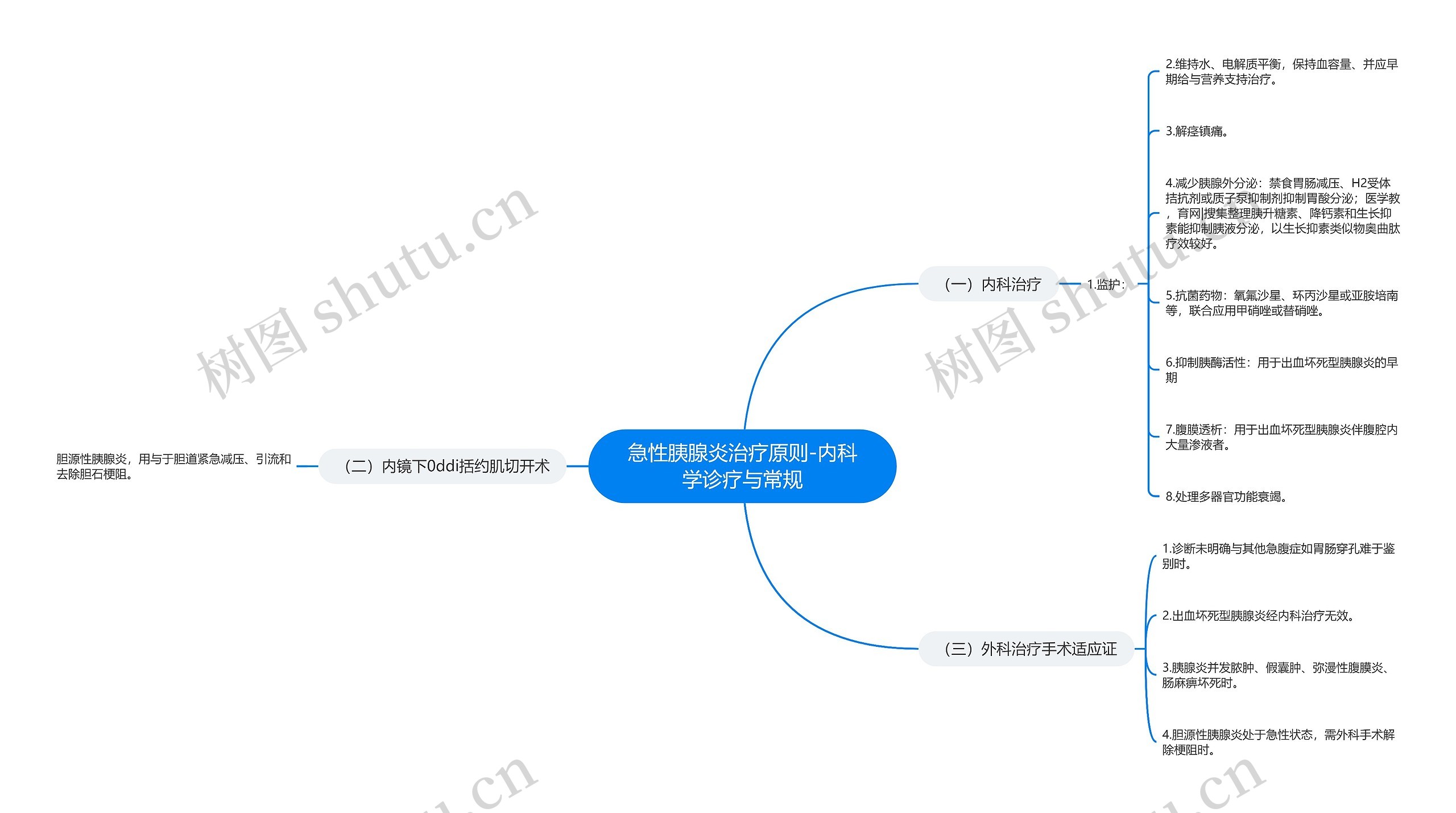 急性胰腺炎治疗原则-内科学诊疗与常规思维导图