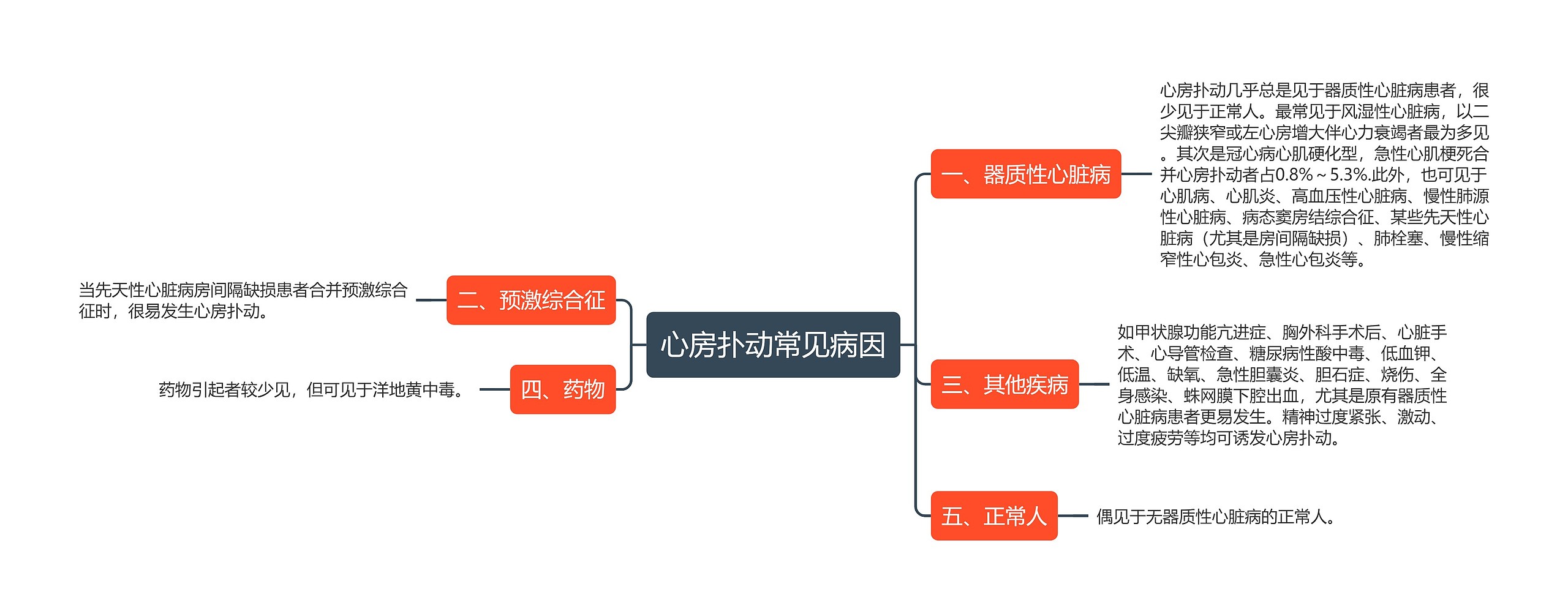 心房扑动常见病因