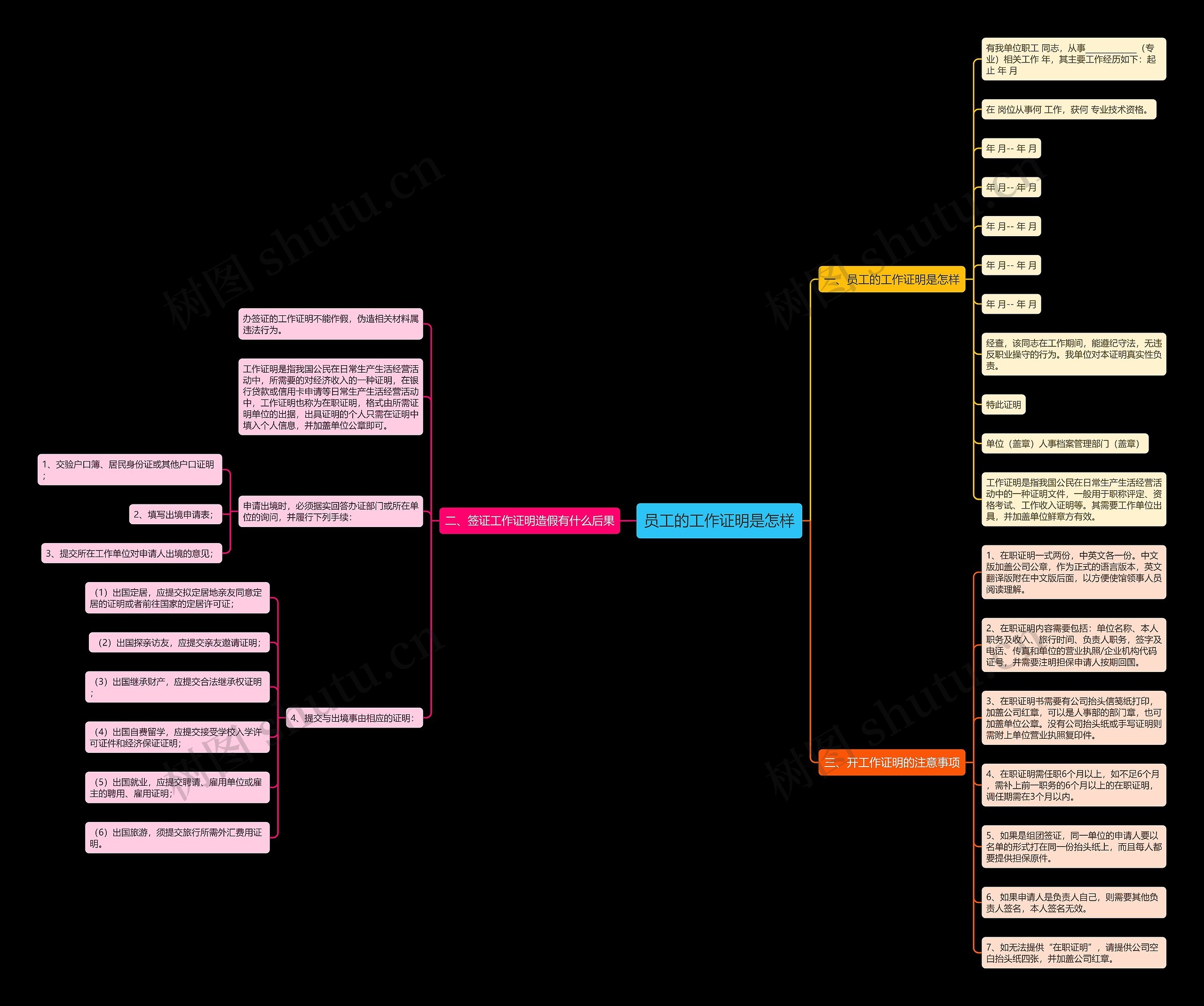 员工的工作证明是怎样 员工的工作证明是怎样