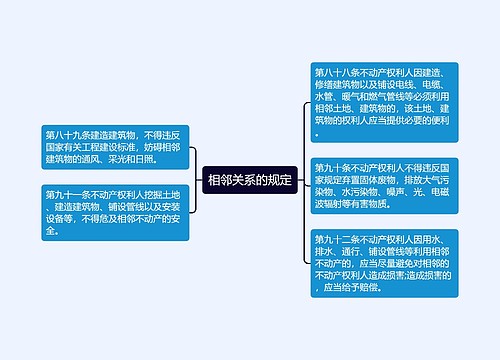 相邻关系的规定