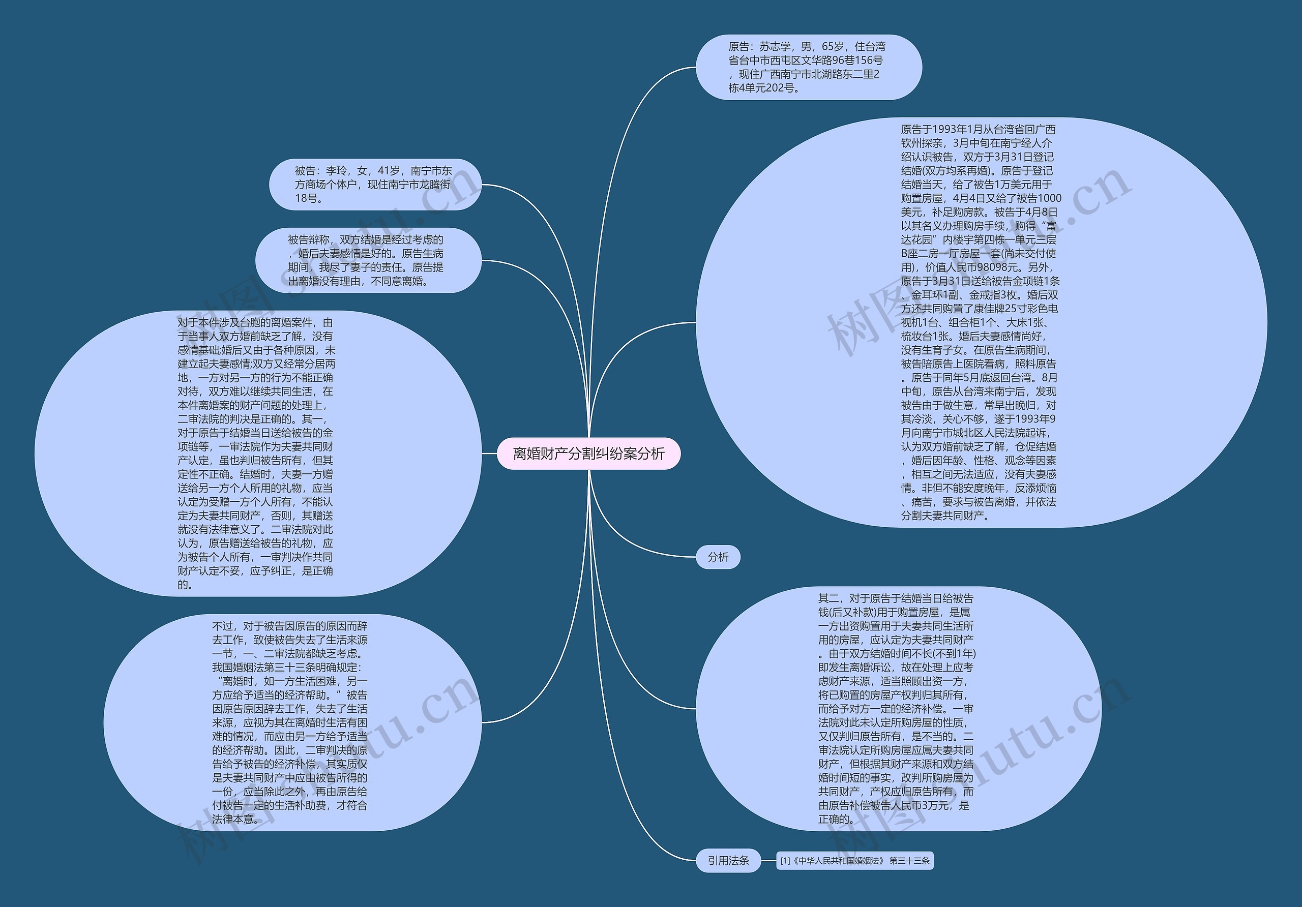 离婚财产分割纠纷案分析思维导图