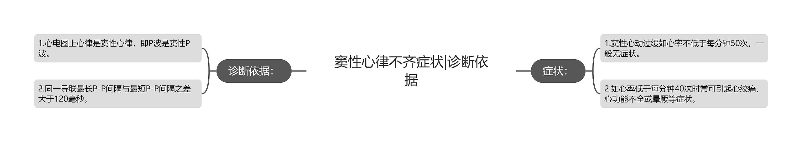 窦性心律不齐症状|诊断依据 窦性心律不齐症状|诊断依据