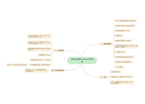 常见血液病-内科诊疗与常规
