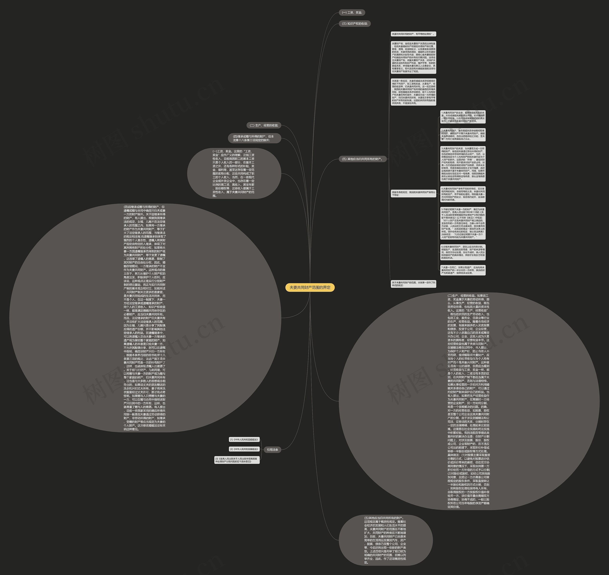 夫妻共同财产范围的界定思维导图