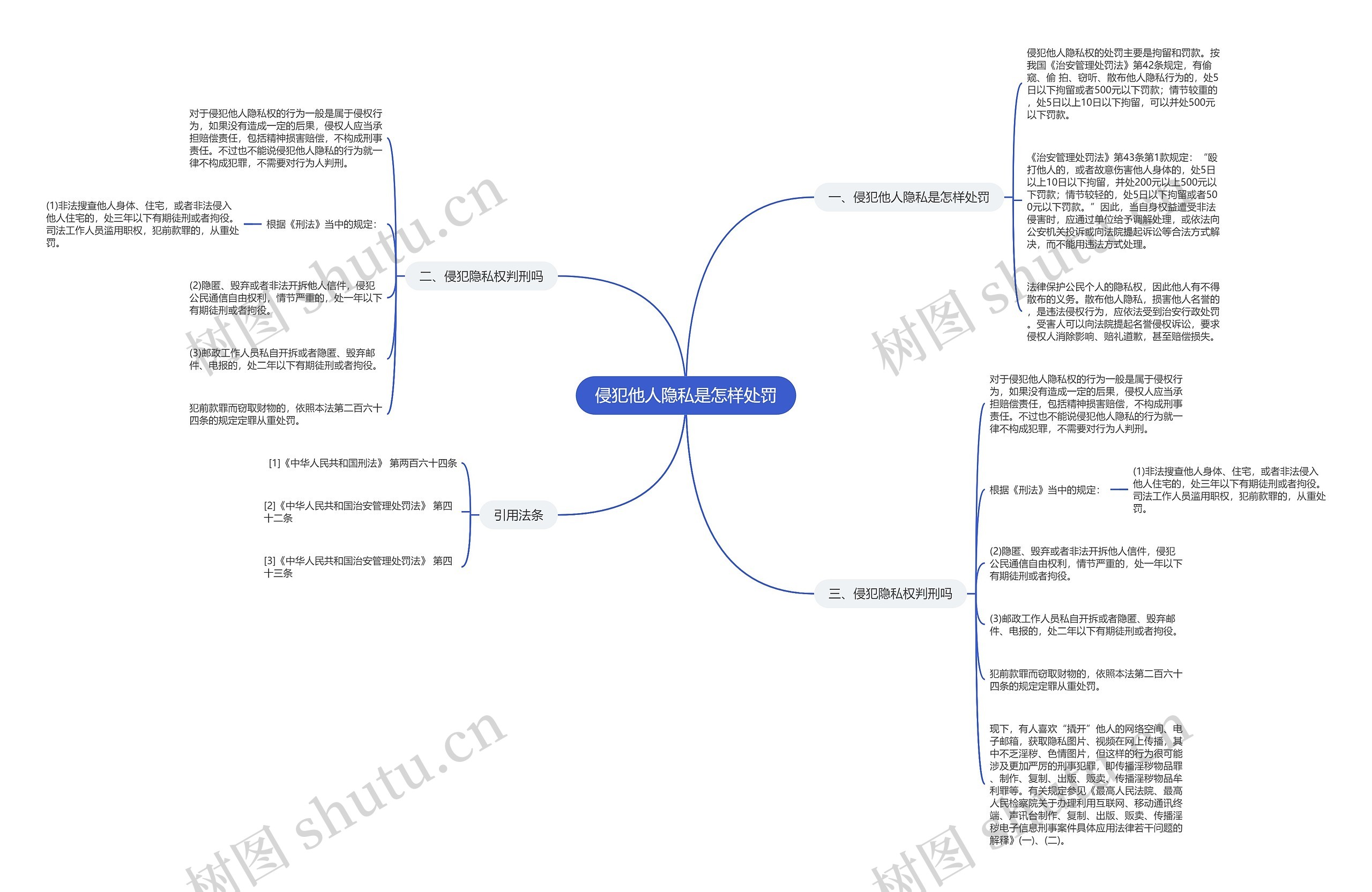侵犯他人隐私是怎样处罚 侵犯他人隐私是怎样处罚