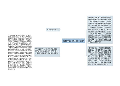 离婚手册 第四章　管辖