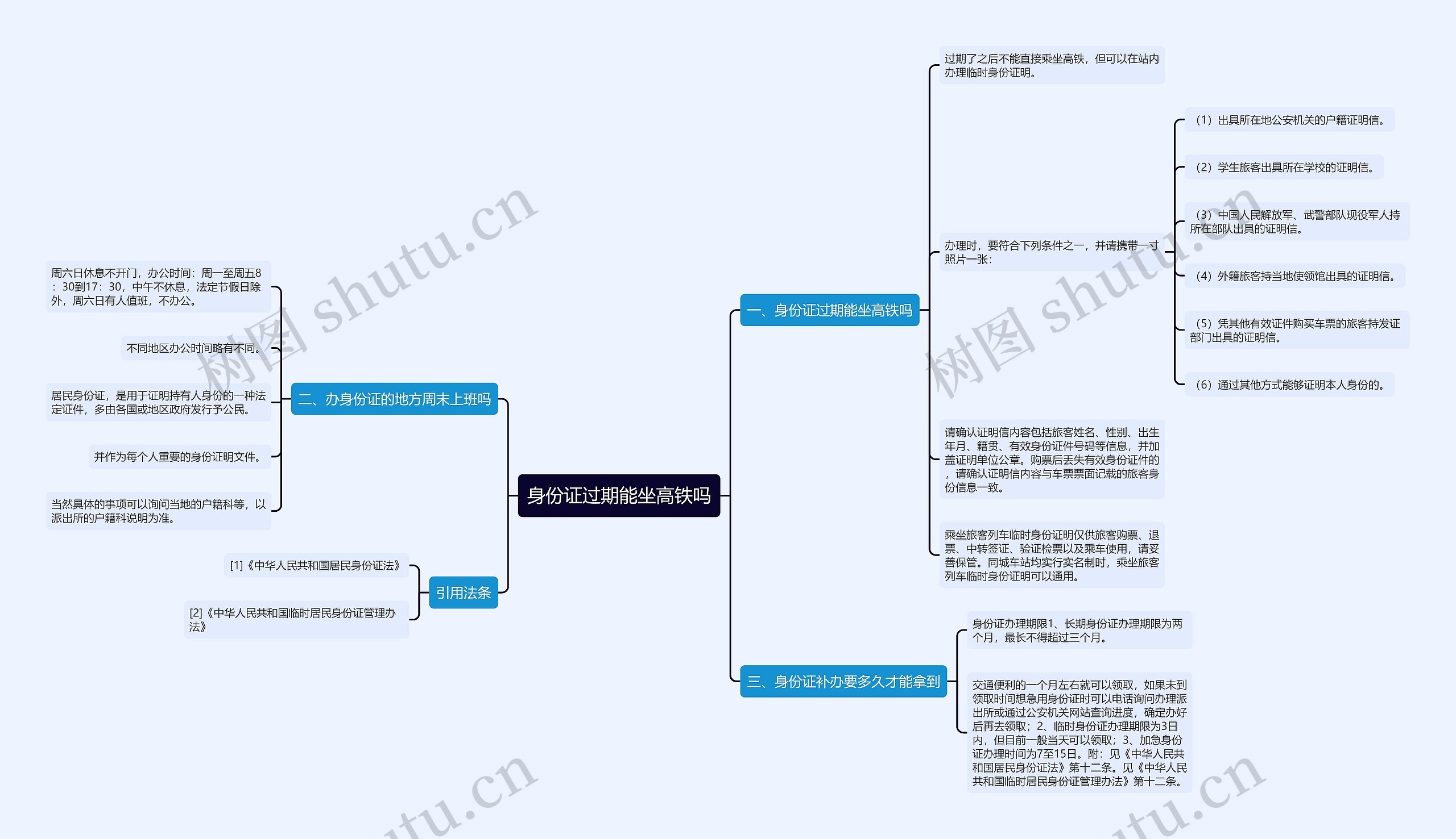 身份证过期能坐高铁吗思维导图