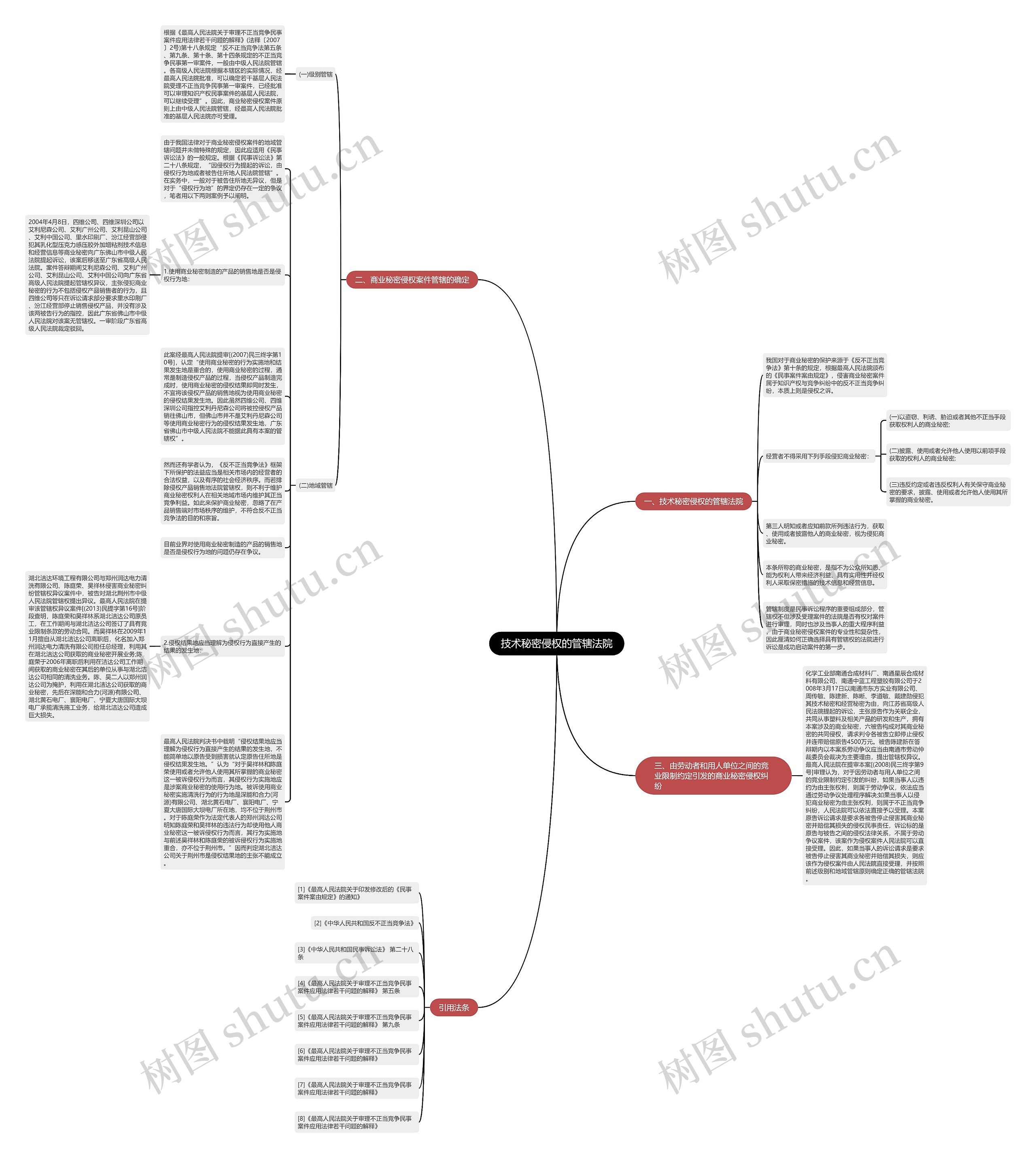 技术秘密侵权的管辖法院思维导图