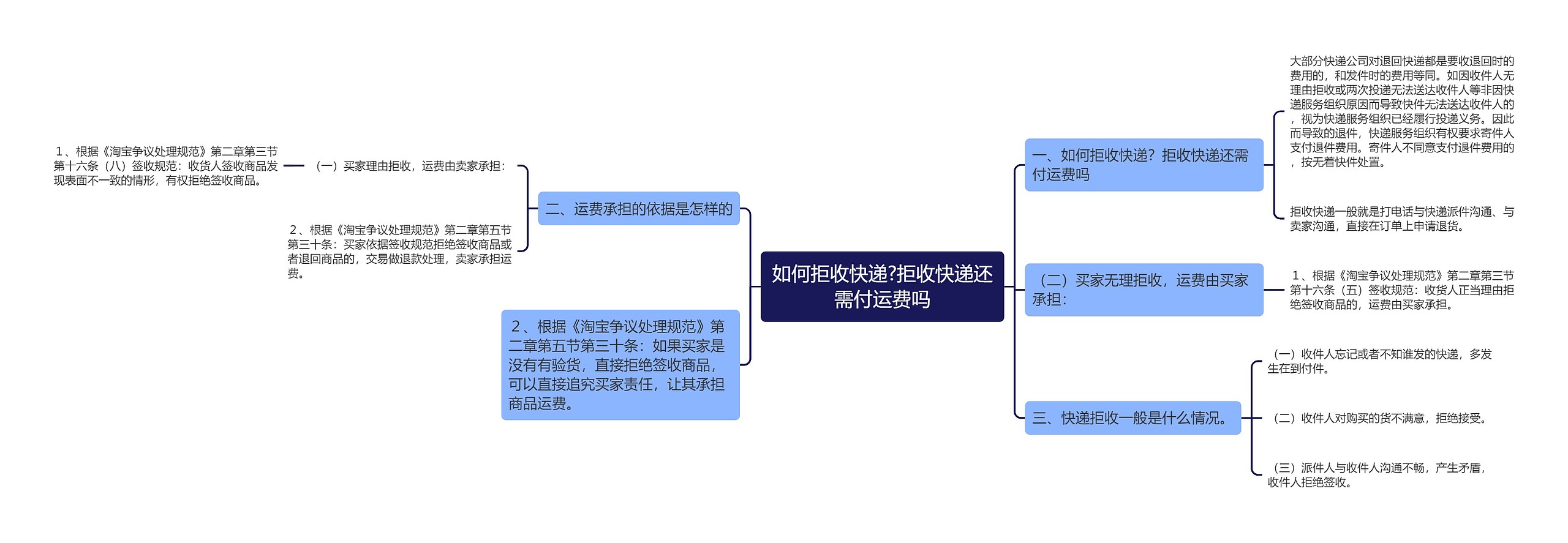 如何拒收快递?拒收快递还需付运费吗