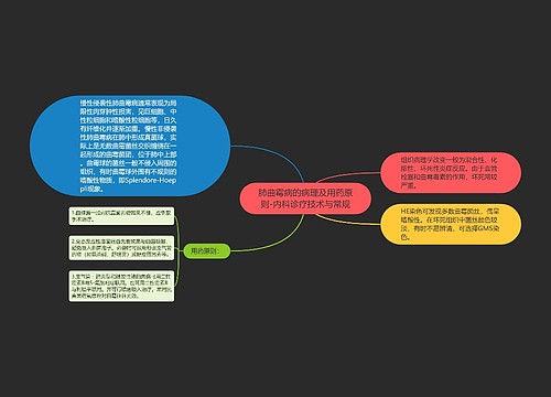 肺曲霉病的病理及用药原则-内科诊疗技术与常规