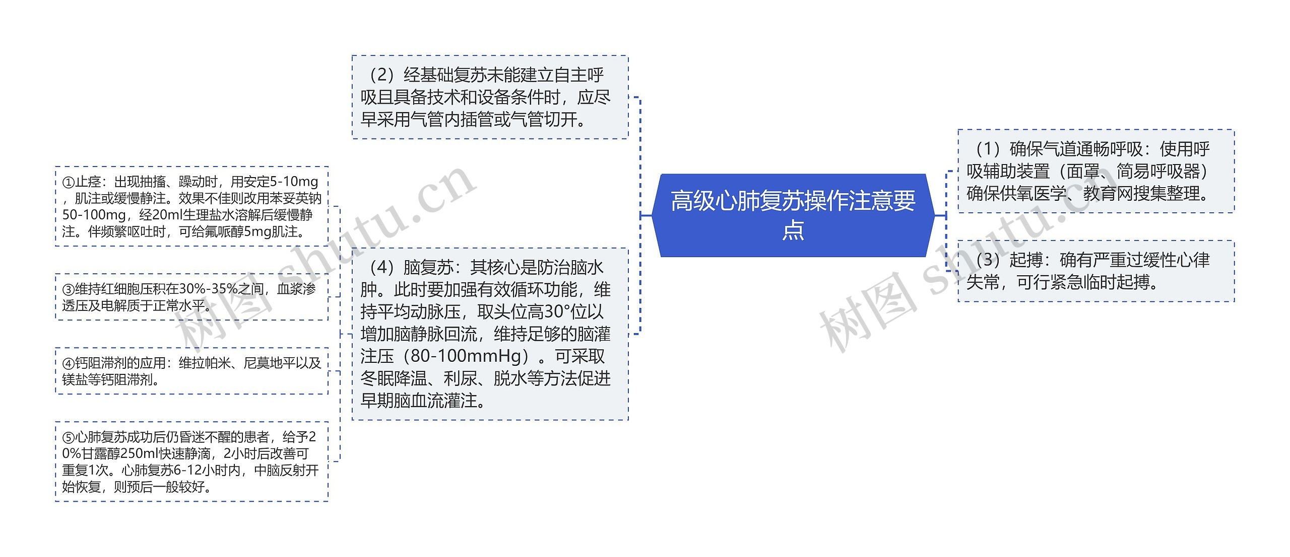 高级心肺复苏操作注意要点 高级心肺复苏操作注意要点