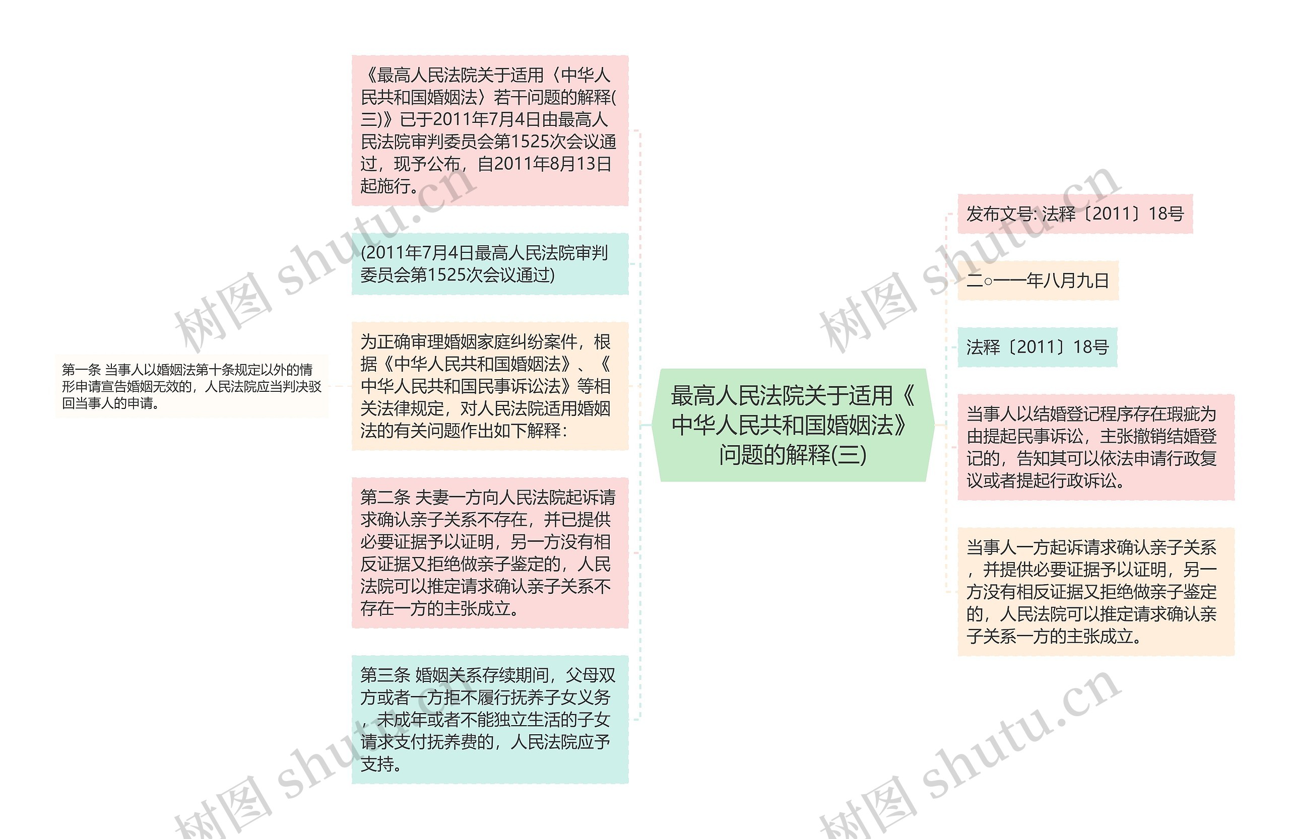 最高人民法院关于适用《中华人民共和国婚姻法》问题的解释(三)