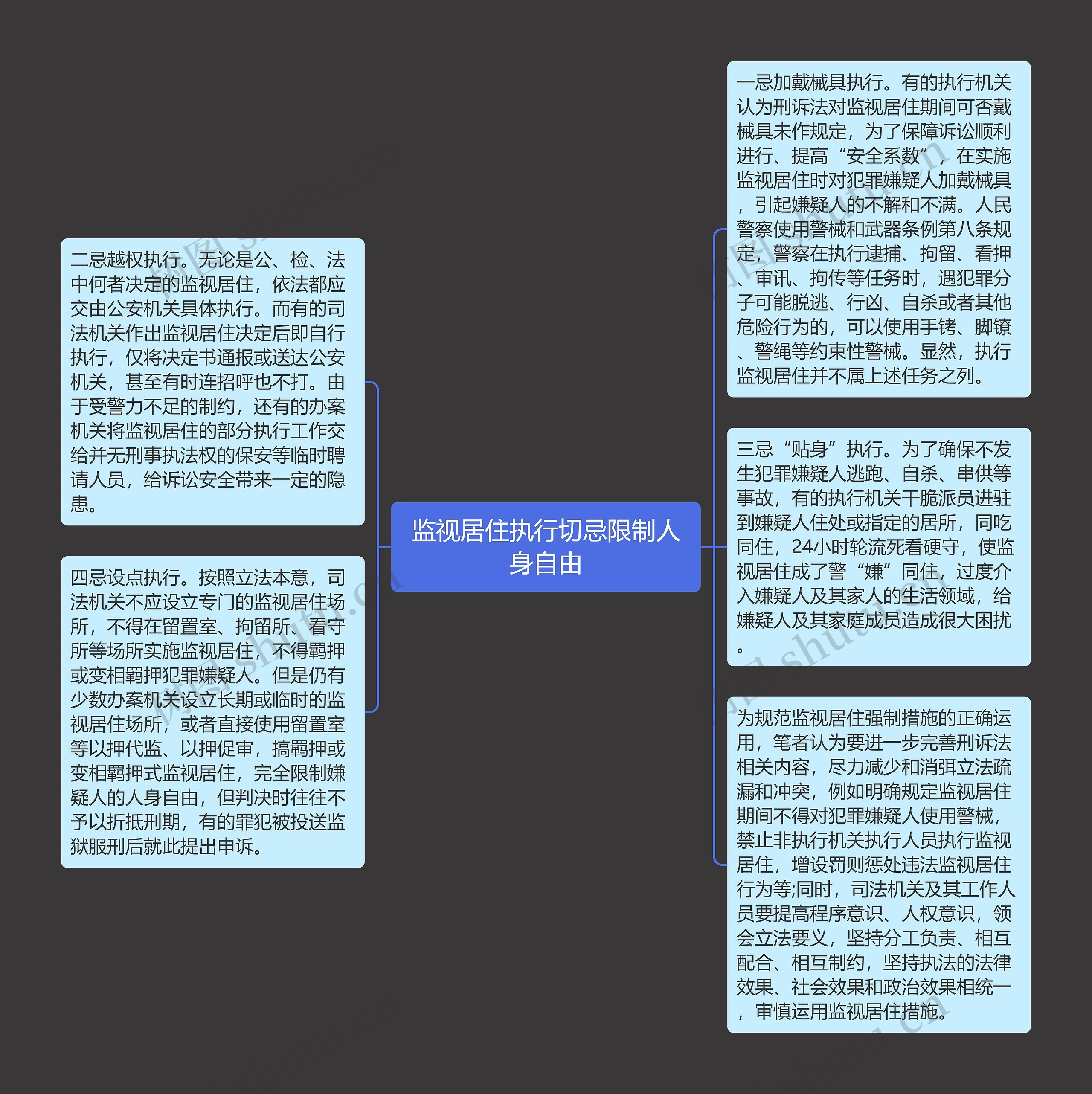 监视居住执行切忌限制人身自由思维导图