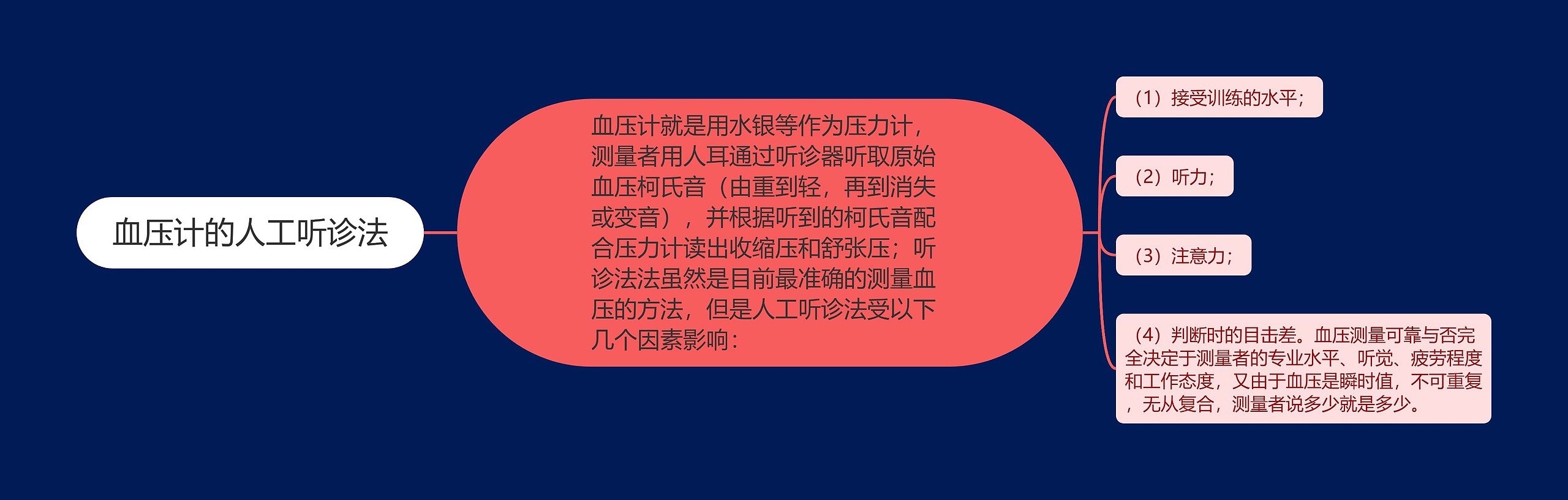 血压计的人工听诊法 血压计的人工听诊法