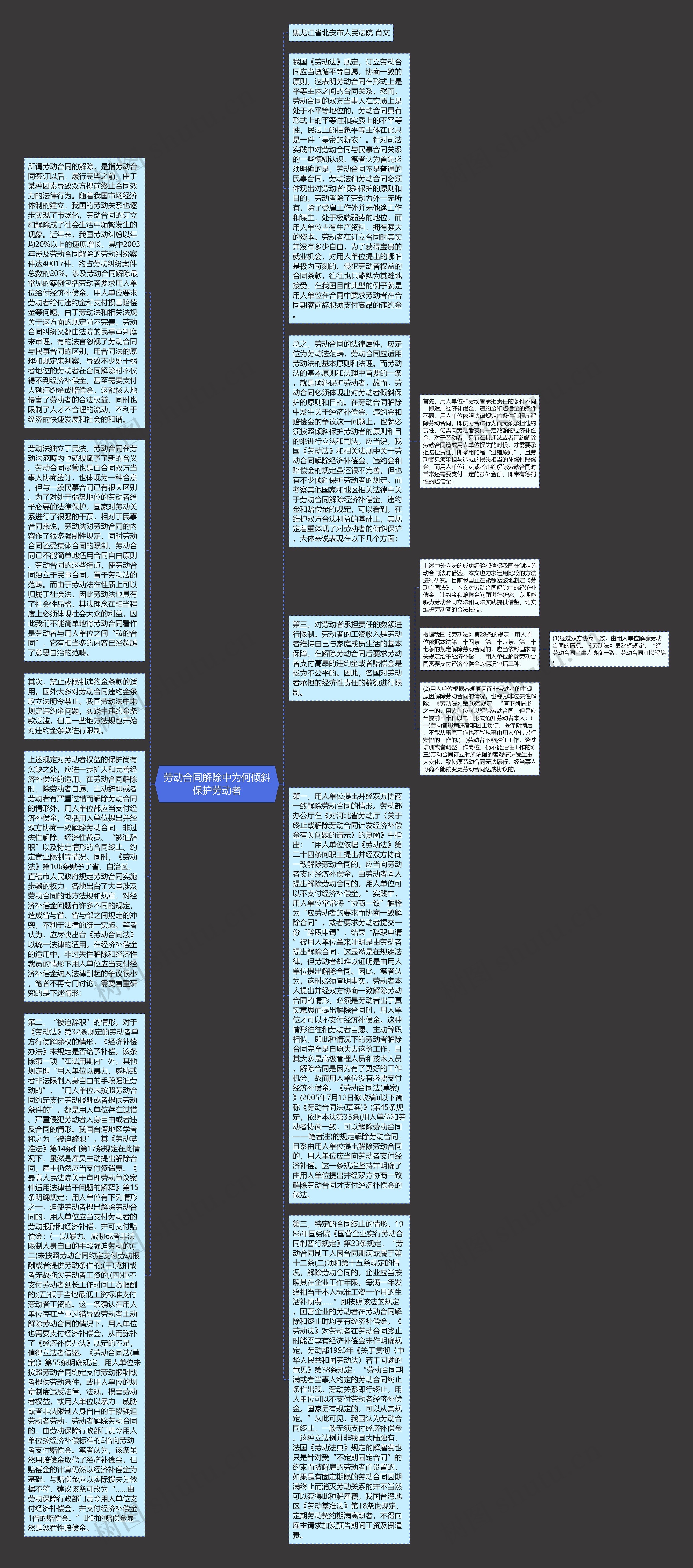 劳动合同解除中为何倾斜保护劳动者思维导图