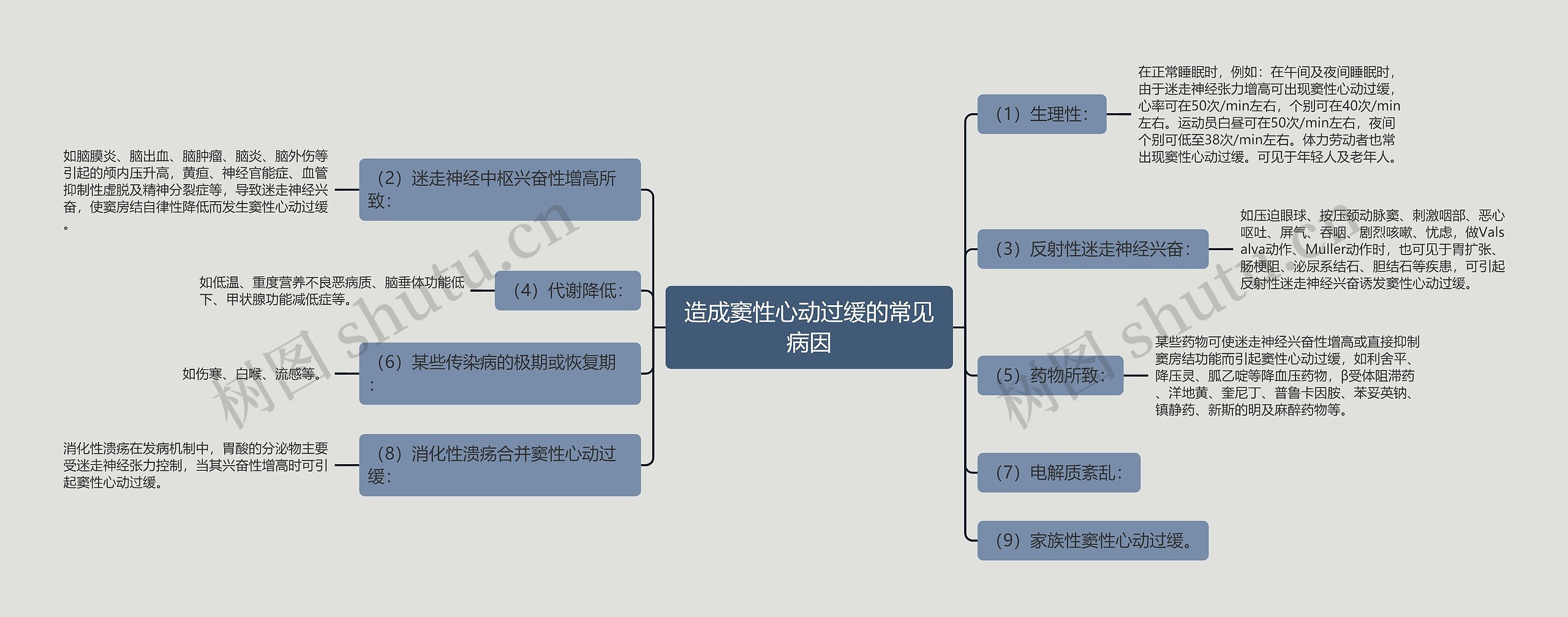 造成窦性心动过缓的常见病因