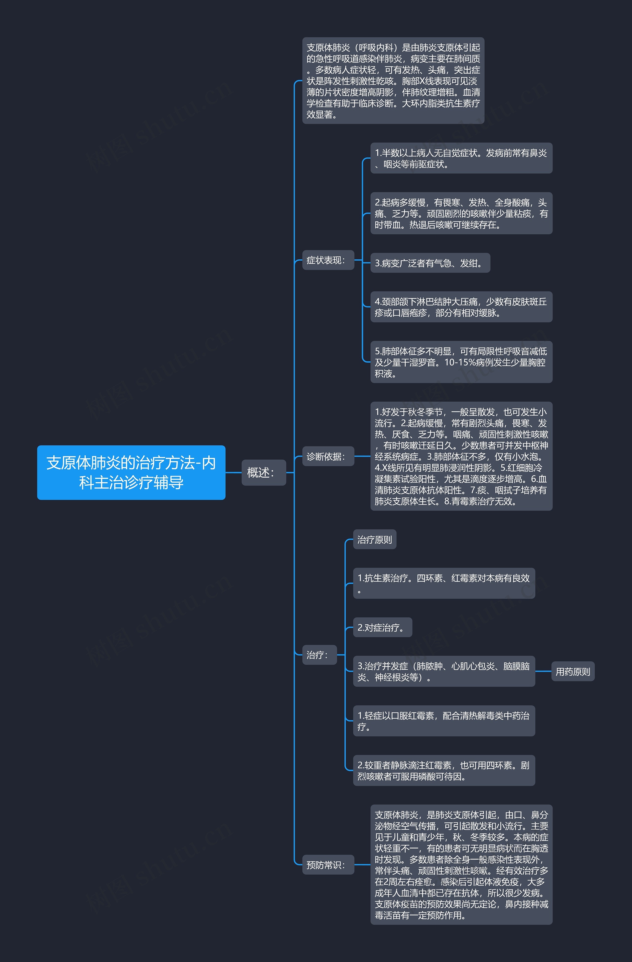 支原体肺炎的治疗方法-内科主治诊疗辅导