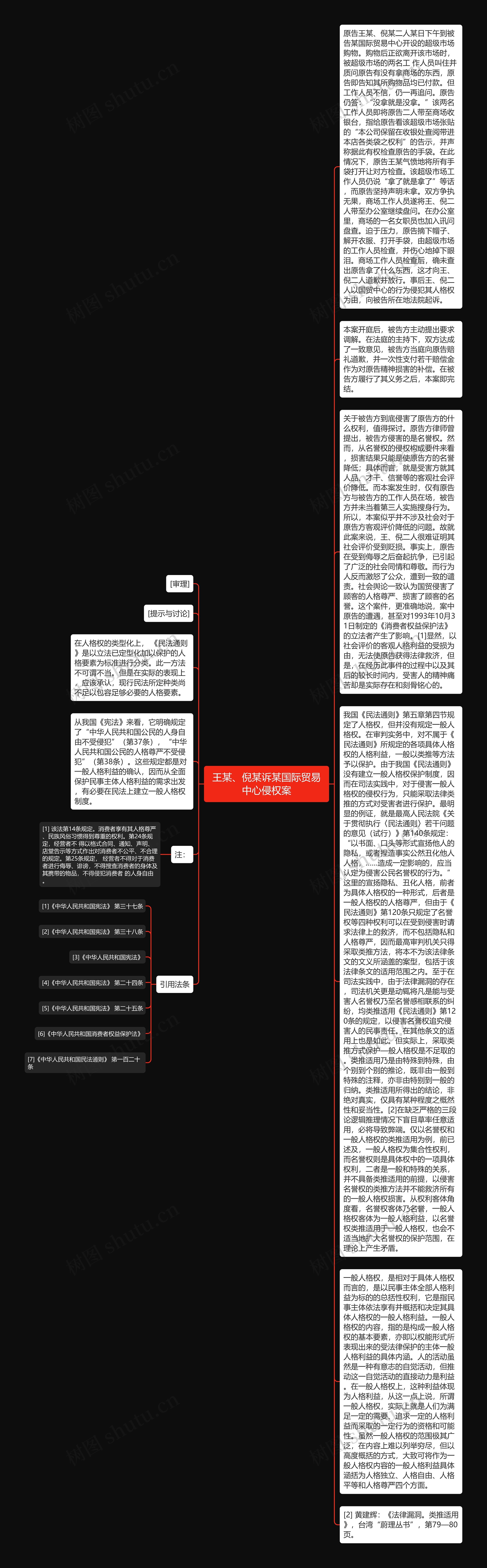 王某、倪某诉某国际贸易中心侵权案思维导图