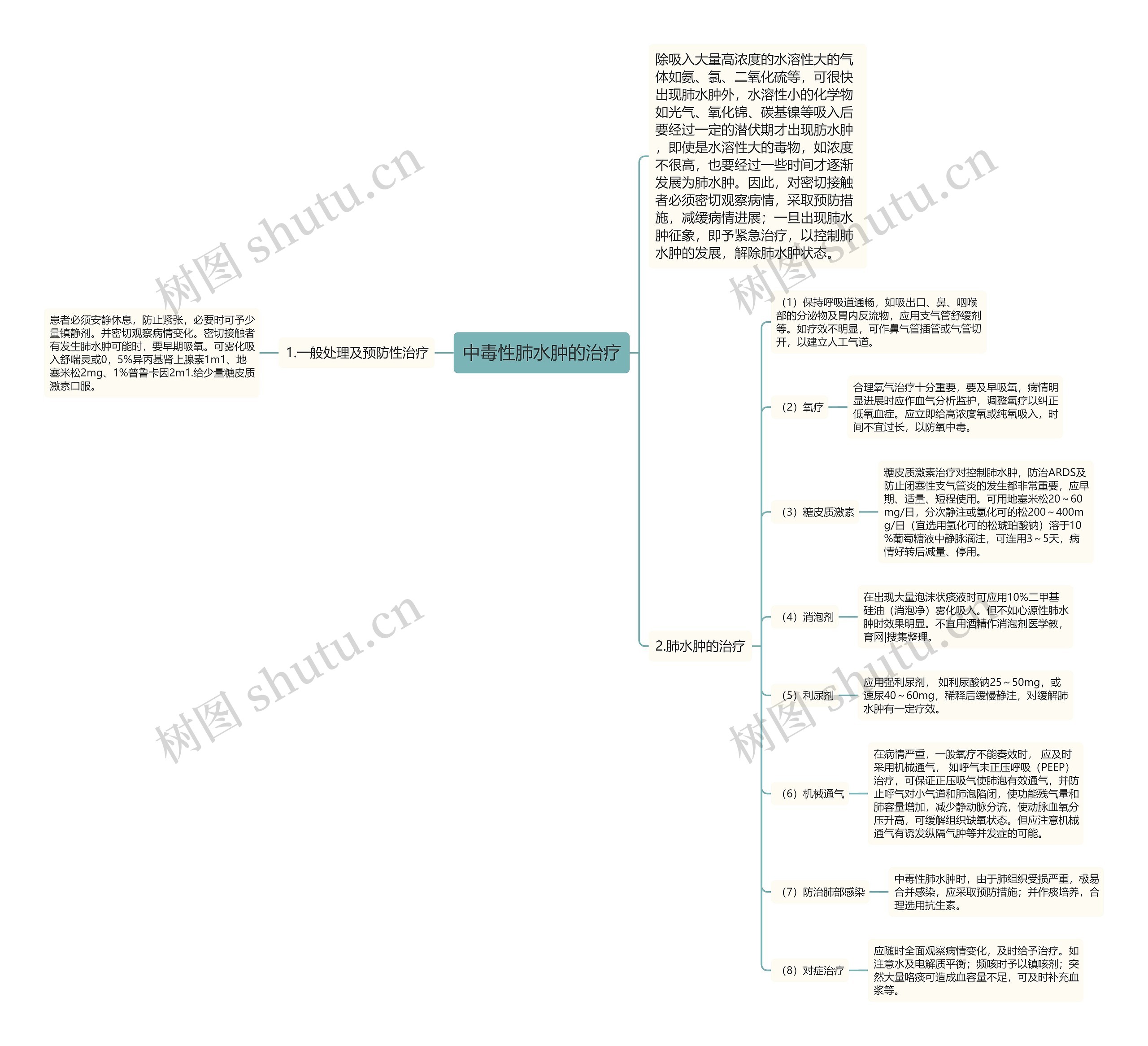 中毒性肺水肿的治疗 中毒性肺水肿的治疗