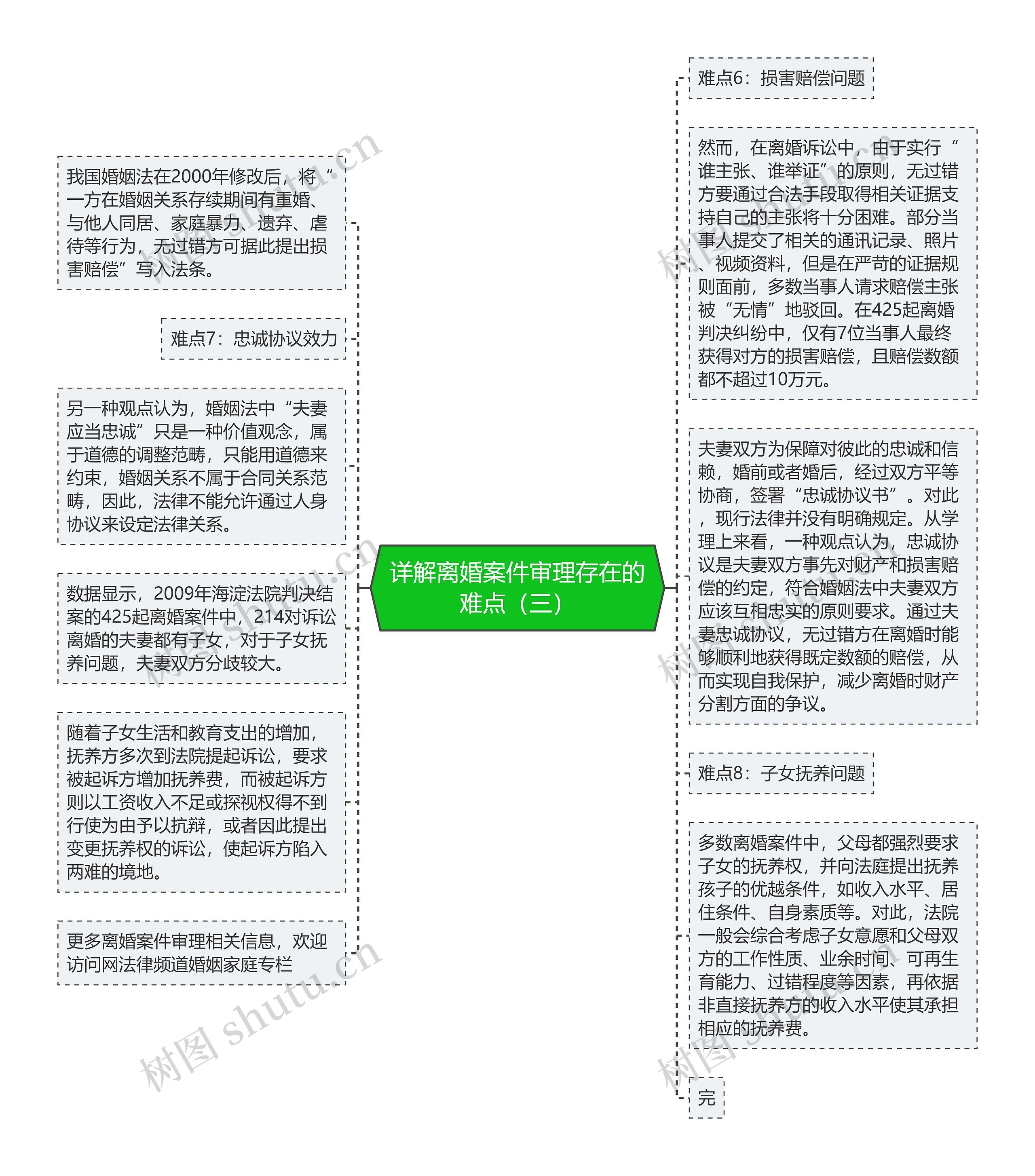 详解离婚案件审理存在的难点（三）
