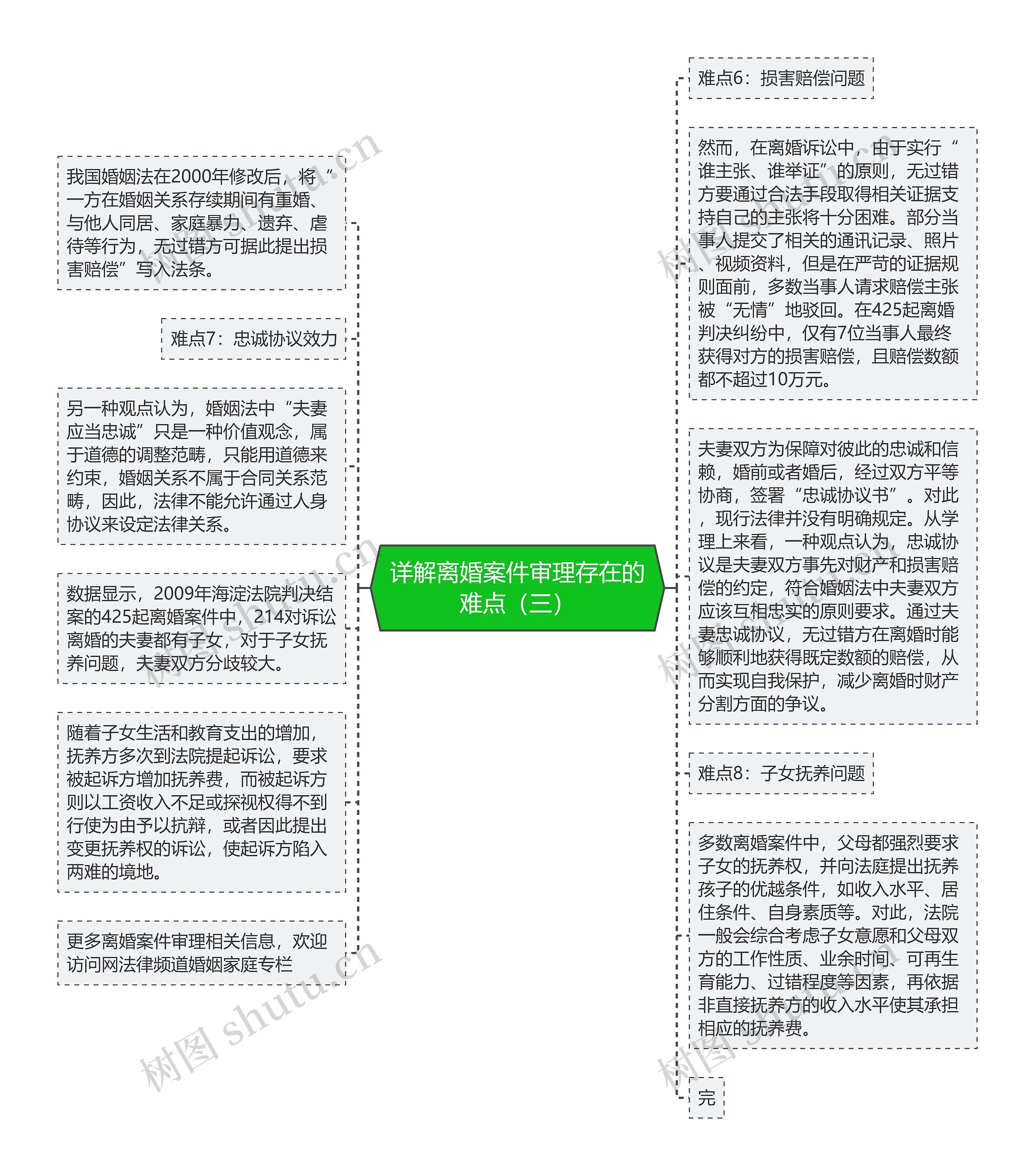 详解离婚案件审理存在的难点（三）