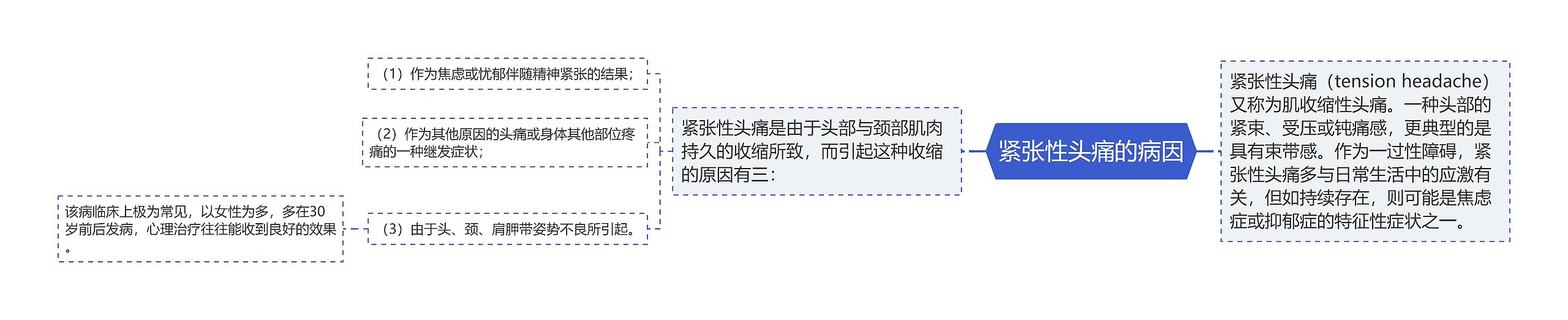 紧张性头痛的病因 紧张性头痛的病因