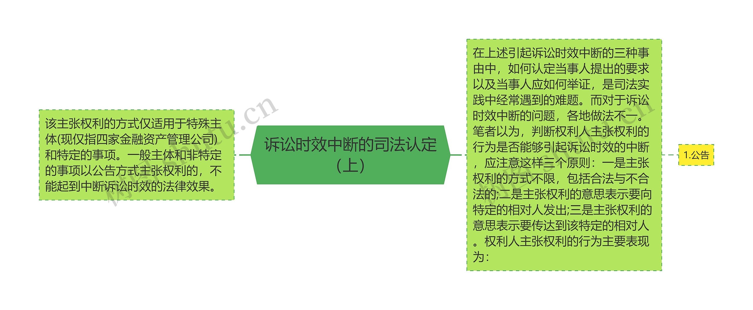 诉讼时效中断的司法认定(上) 诉讼时效中断的司法认定(上)