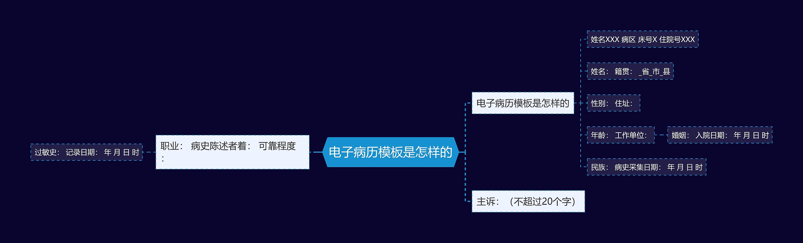 电子病历模板是怎样的