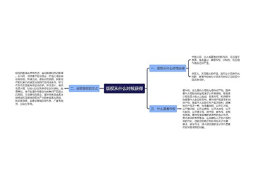 版权从什么时候获得