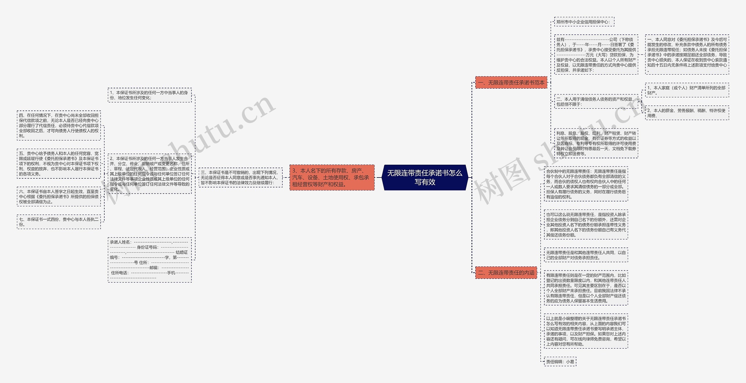 无限连带责任承诺书怎么写有效思维导图