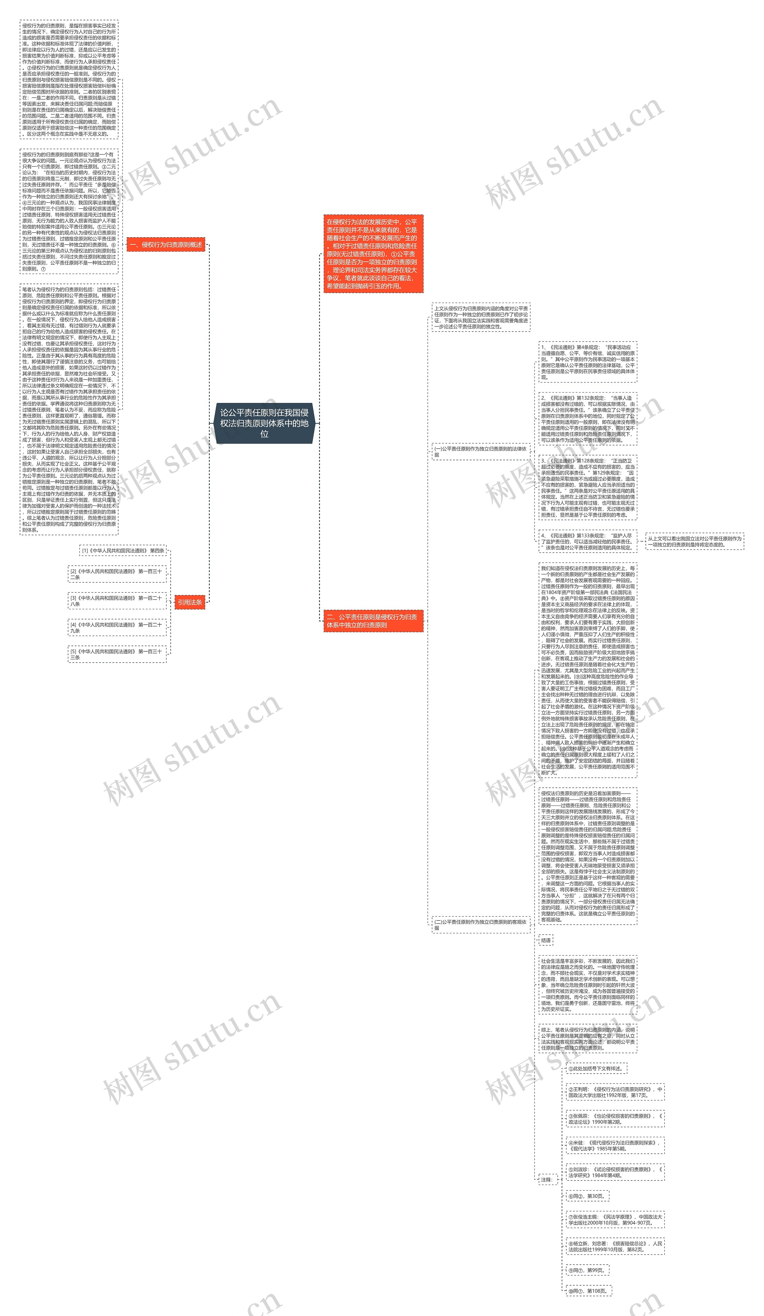 论公平责任原则在我国侵权法归责原则体系中的地位思维导图