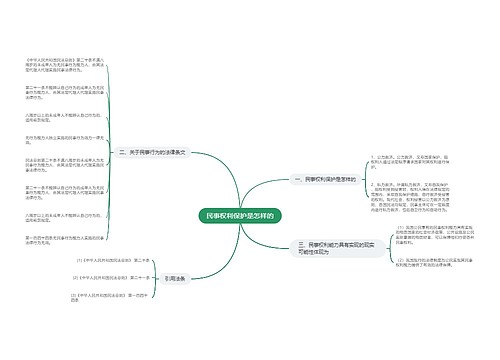 民事权利保护是怎样的