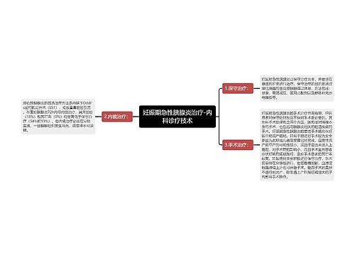 妊娠期急性胰腺炎治疗-内科诊疗技术