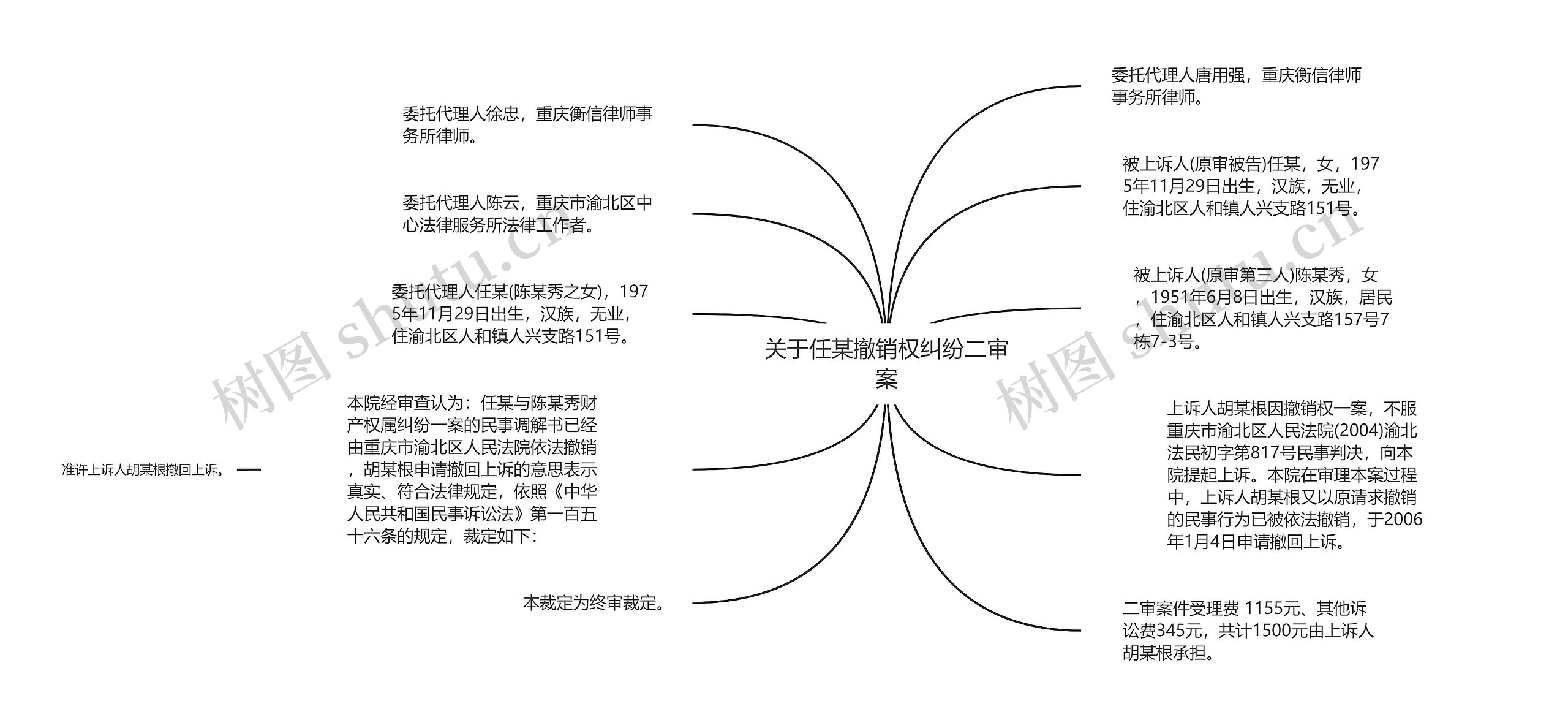 关于任某撤销权纠纷二审案