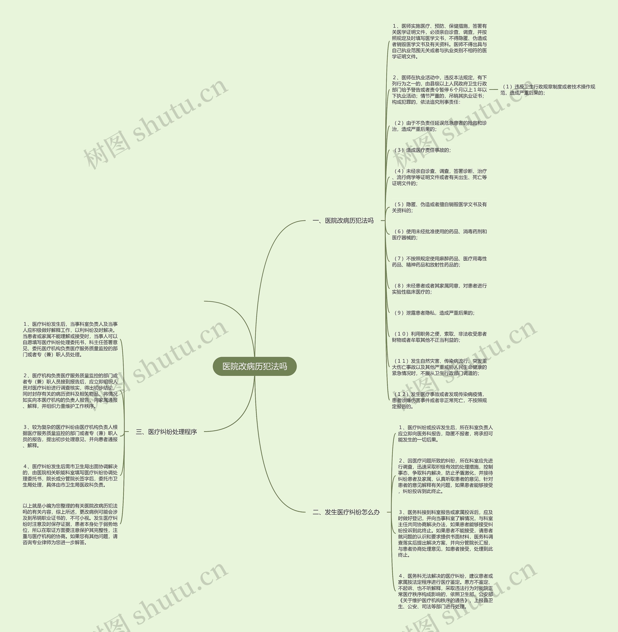 医院改病历犯法吗思维导图