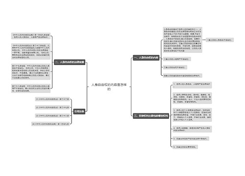人身自由权的内容是怎样的