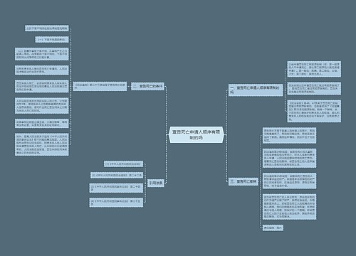 宣告死亡申请人顺序有限制的吗